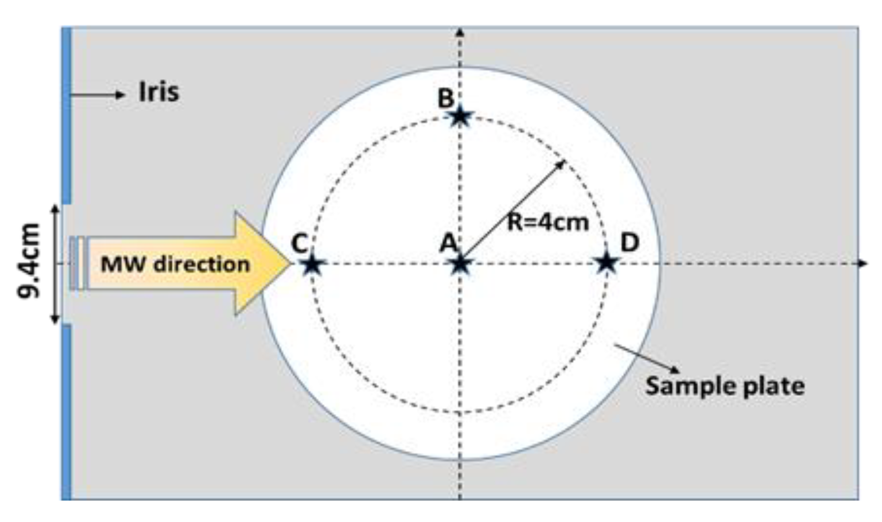 Foods 12 01187 g002 Foods 12 01187 g002