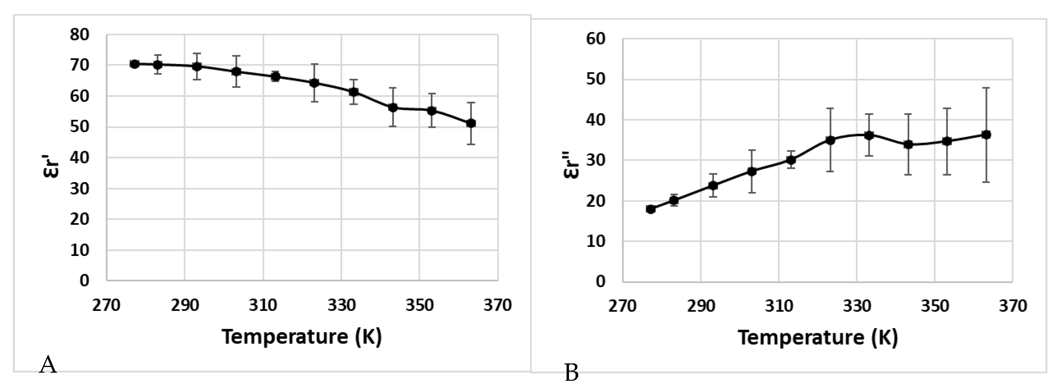 Foods 12 01187 g004 Foods 12 01187 g004