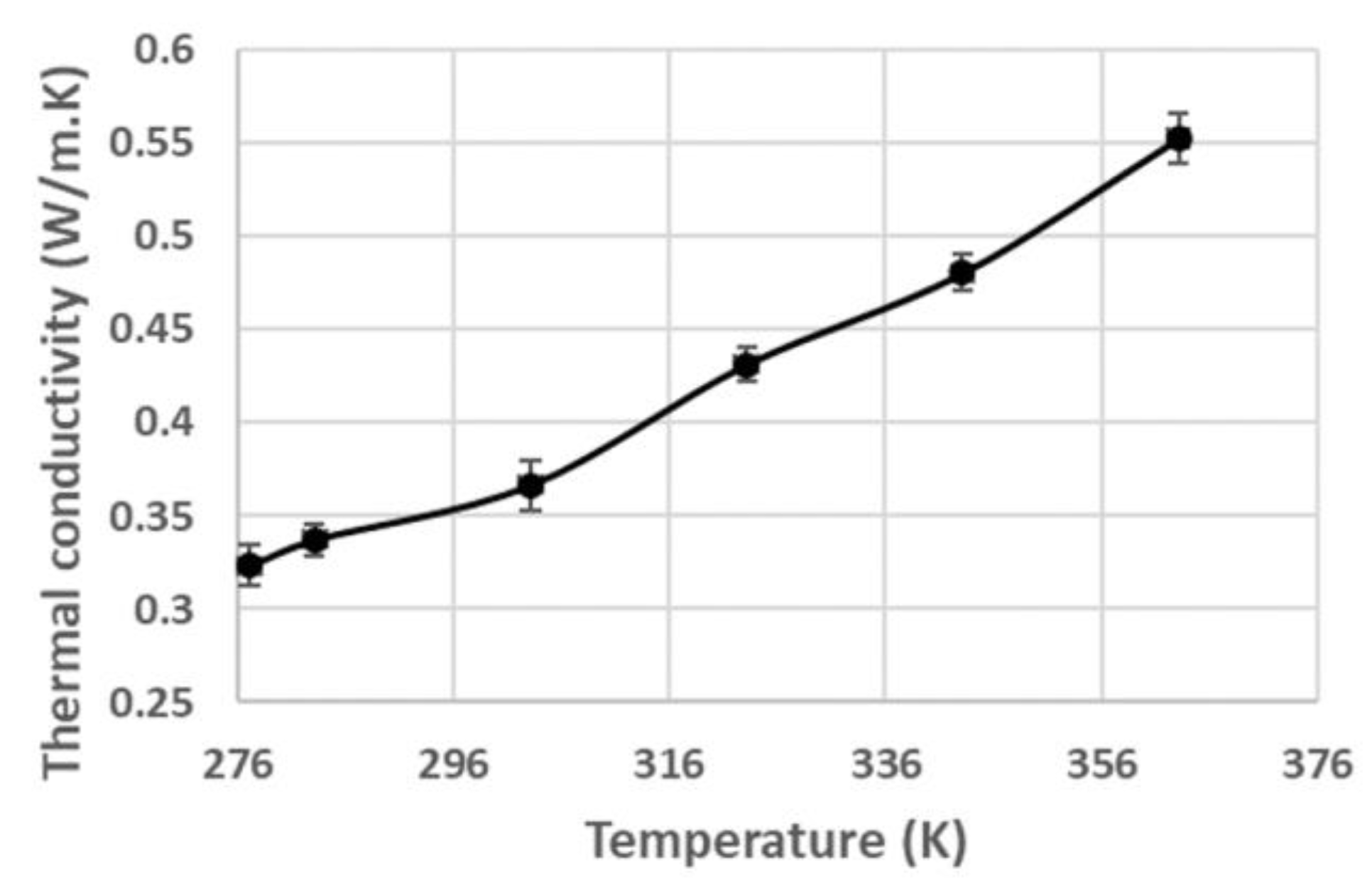 Foods 12 01187 g005 Foods 12 01187 g005