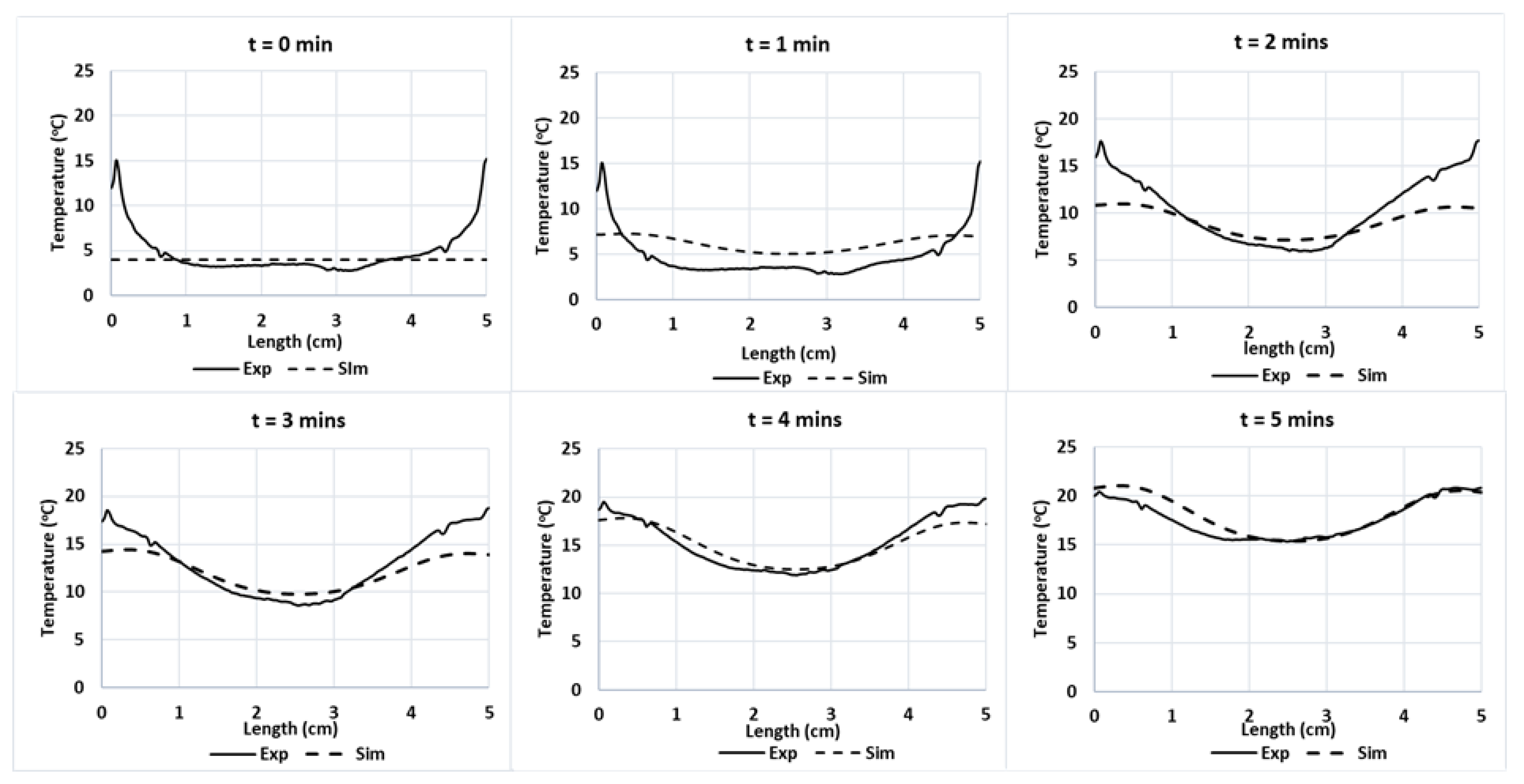 Foods 12 01187 g010 Foods 12 01187 g010