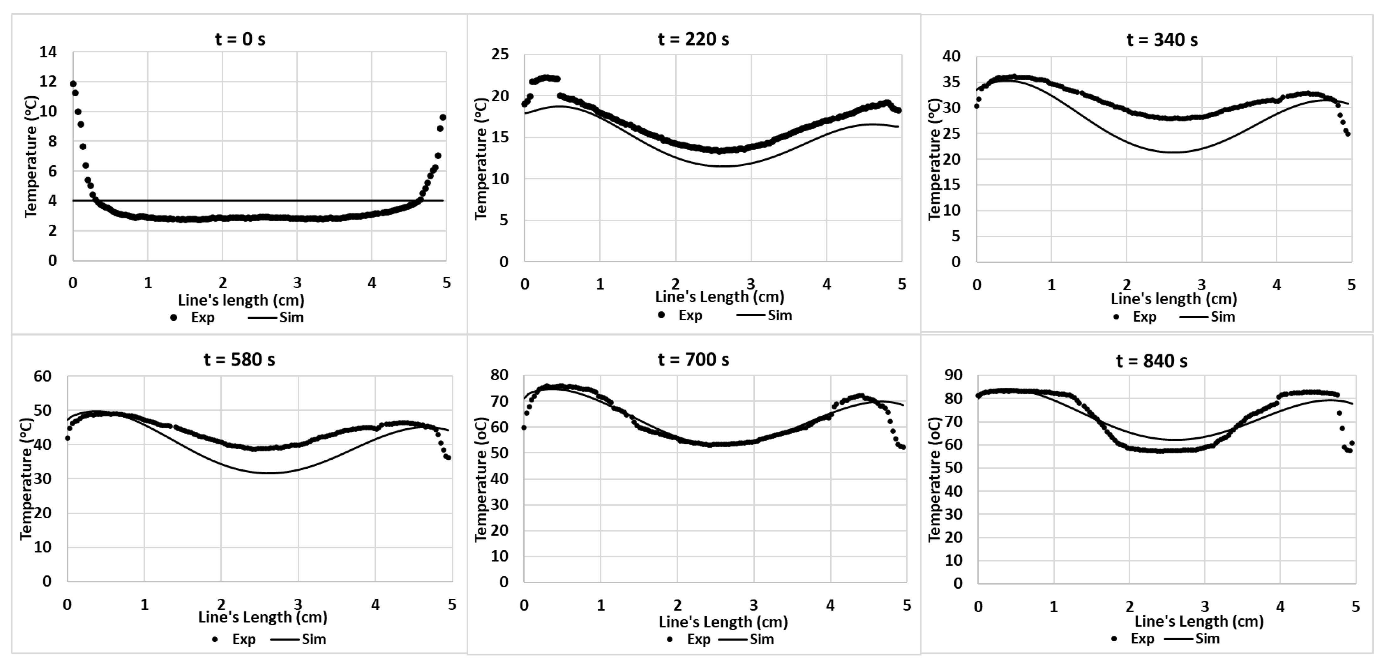 Foods 12 01187 g014 Foods 12 01187 g014