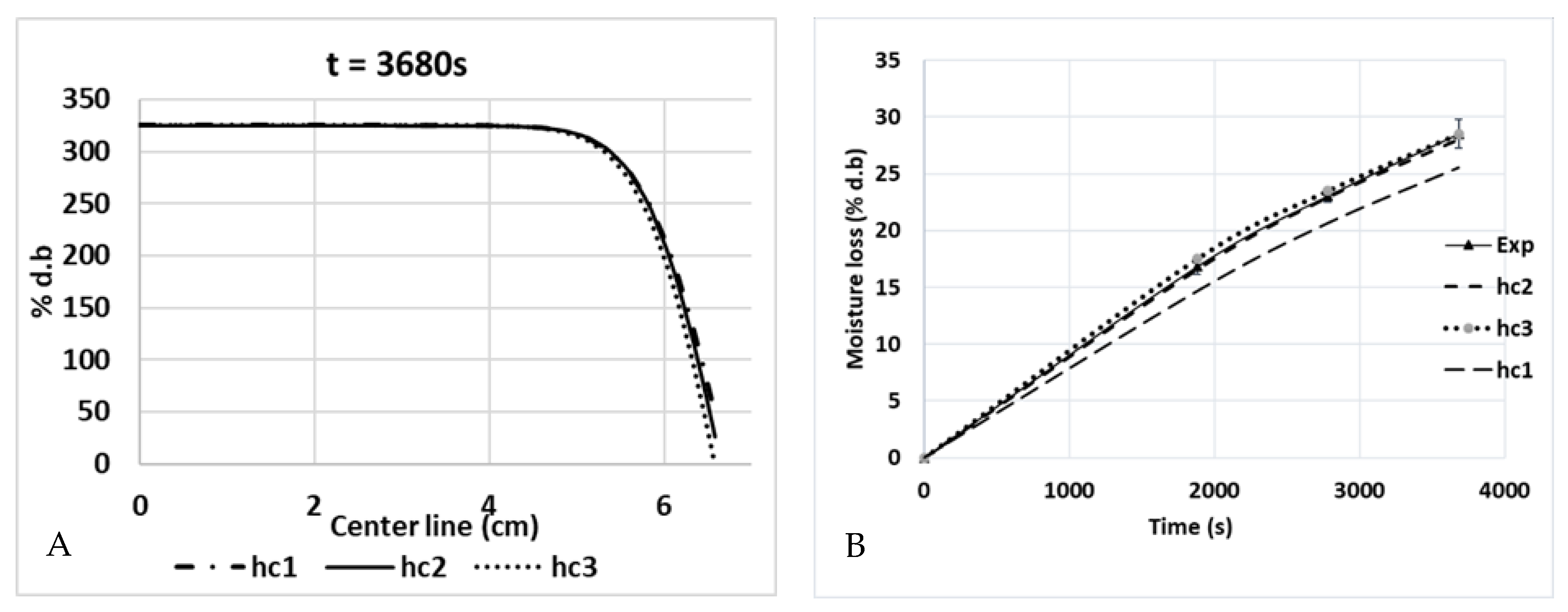 Foods 12 01187 g015 Foods 12 01187 g015