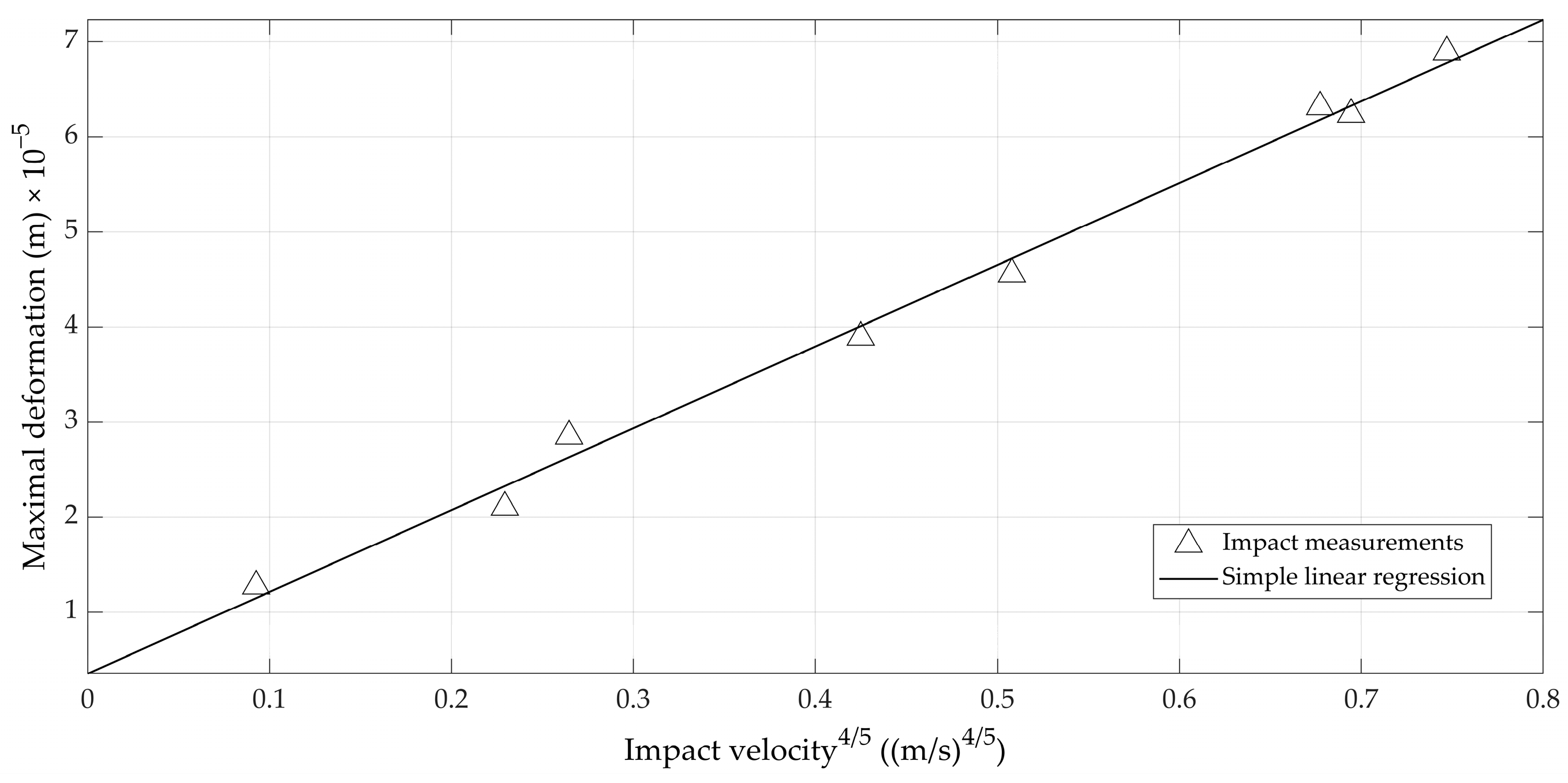 Foods 12 01189 g005 550