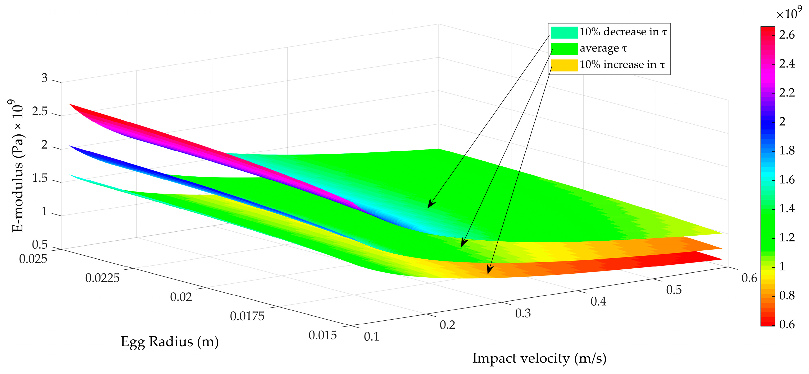 Foods 12 01189 g007 550
