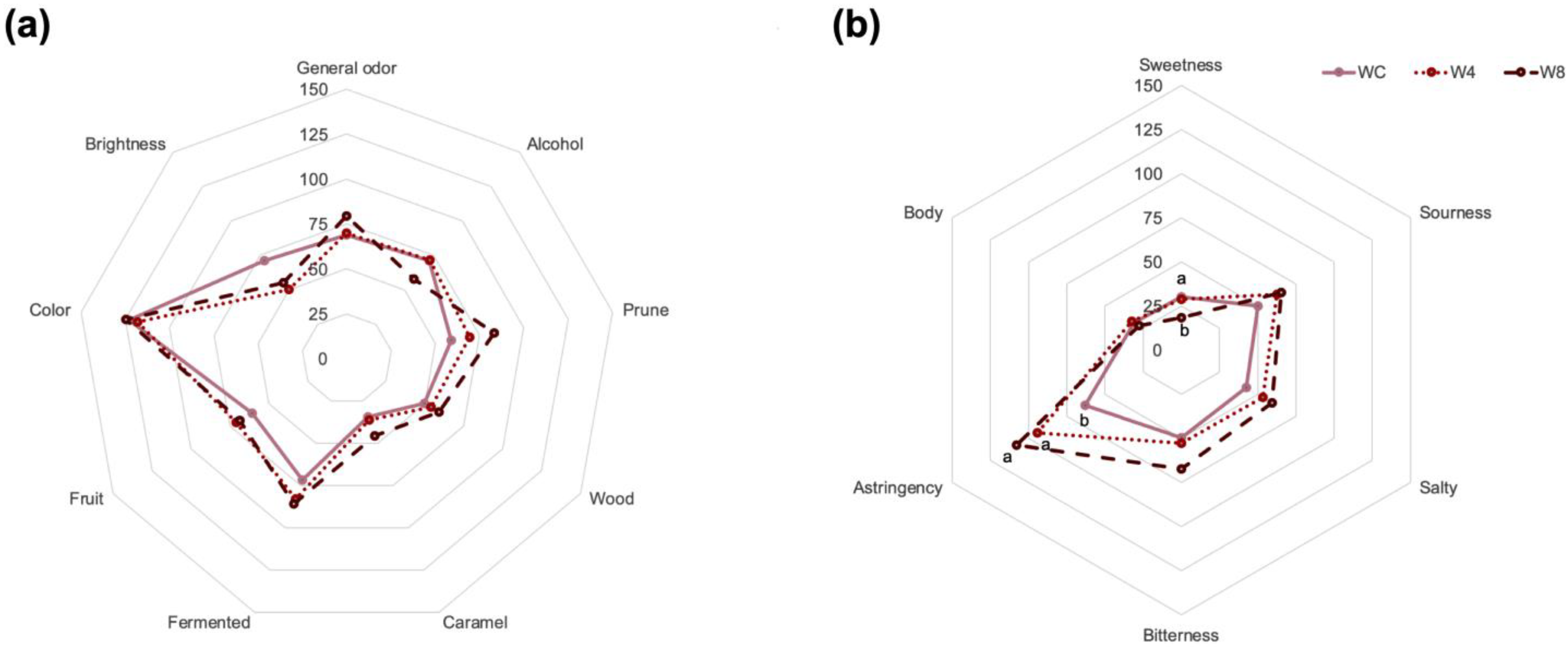 Foods 12 01194 g001 Foods 12 01194 g001