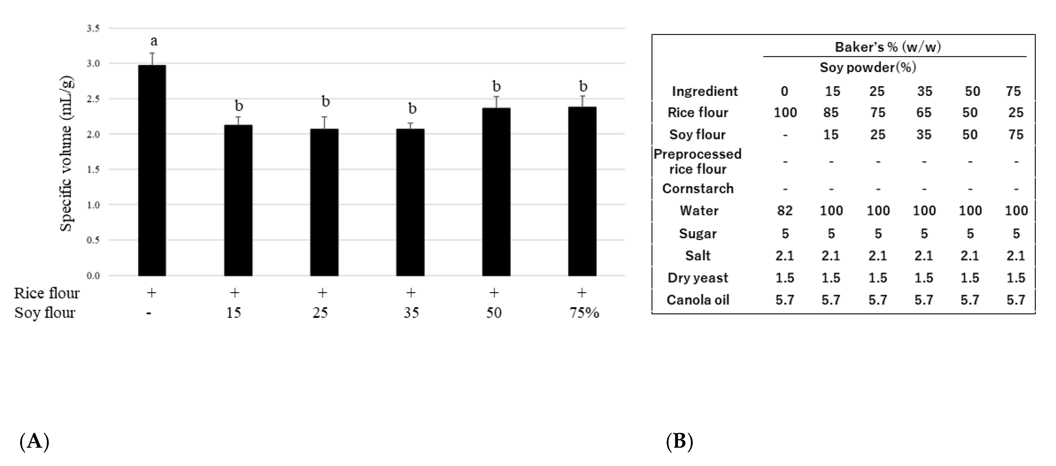 Foods 12 01195 g001 Foods 12 01195 g001