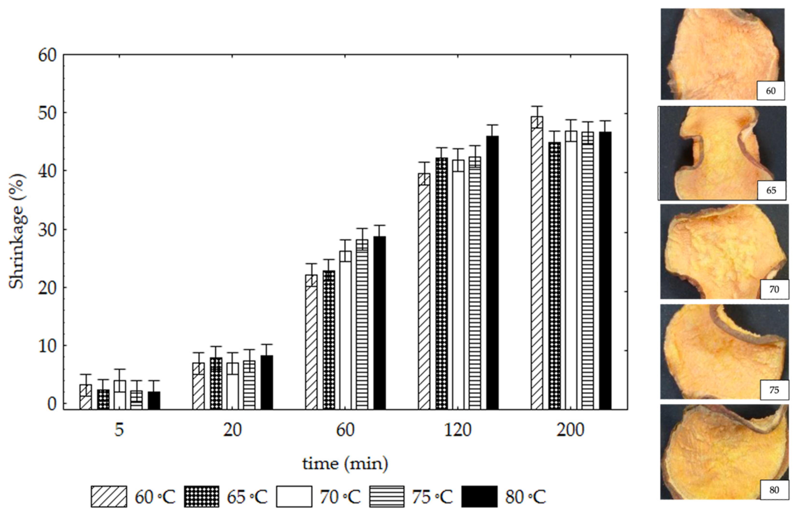 Foods 12 01198 g002 Foods 12 01198 g002