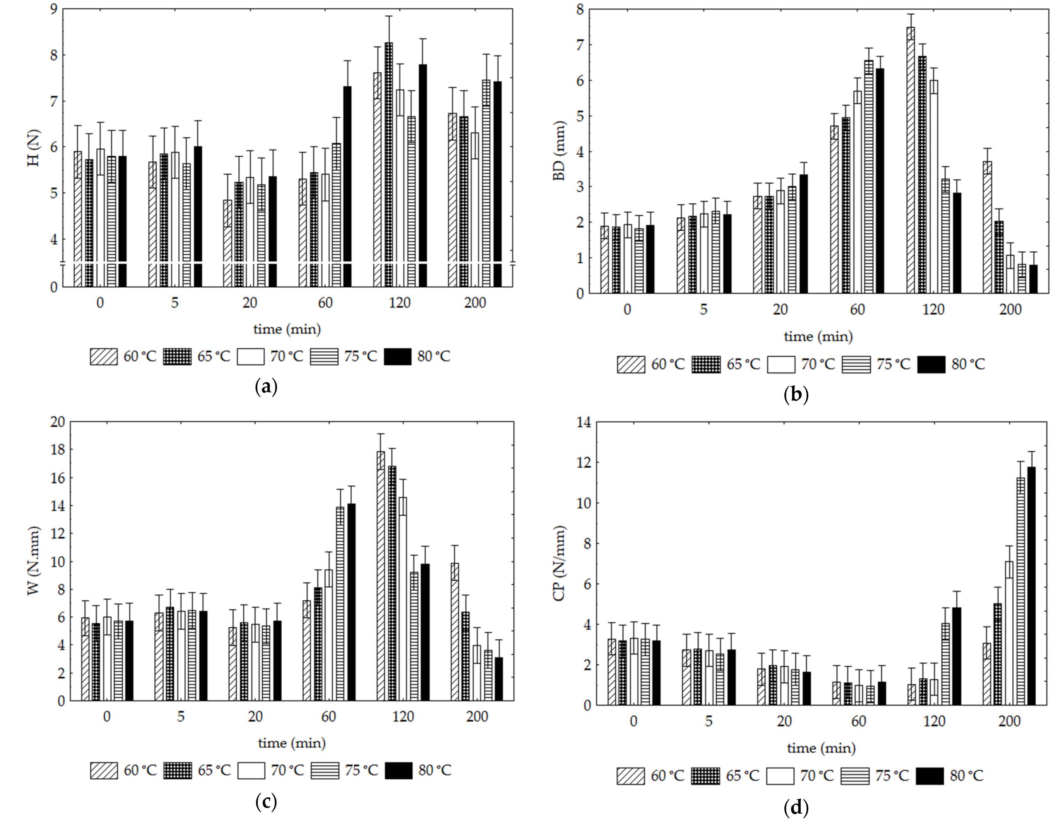 Foods 12 01198 g004 Foods 12 01198 g004