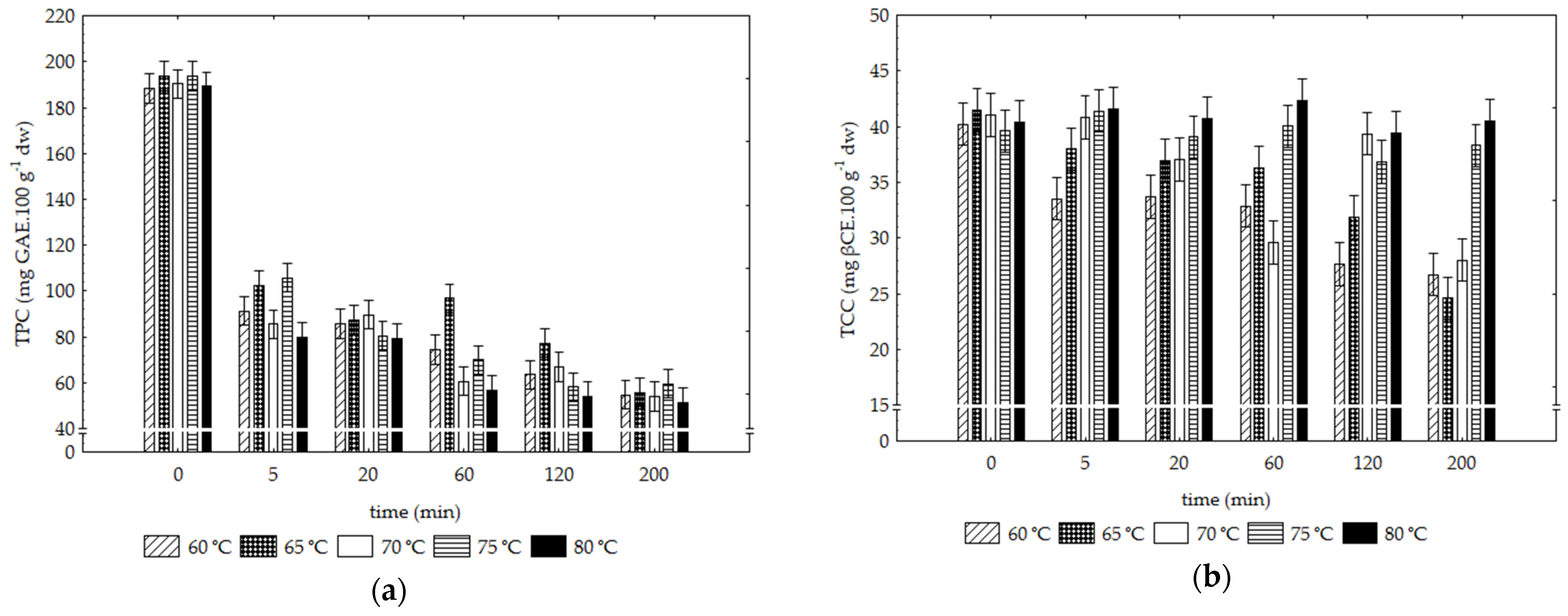 Foods 12 01198 g005 Foods 12 01198 g005