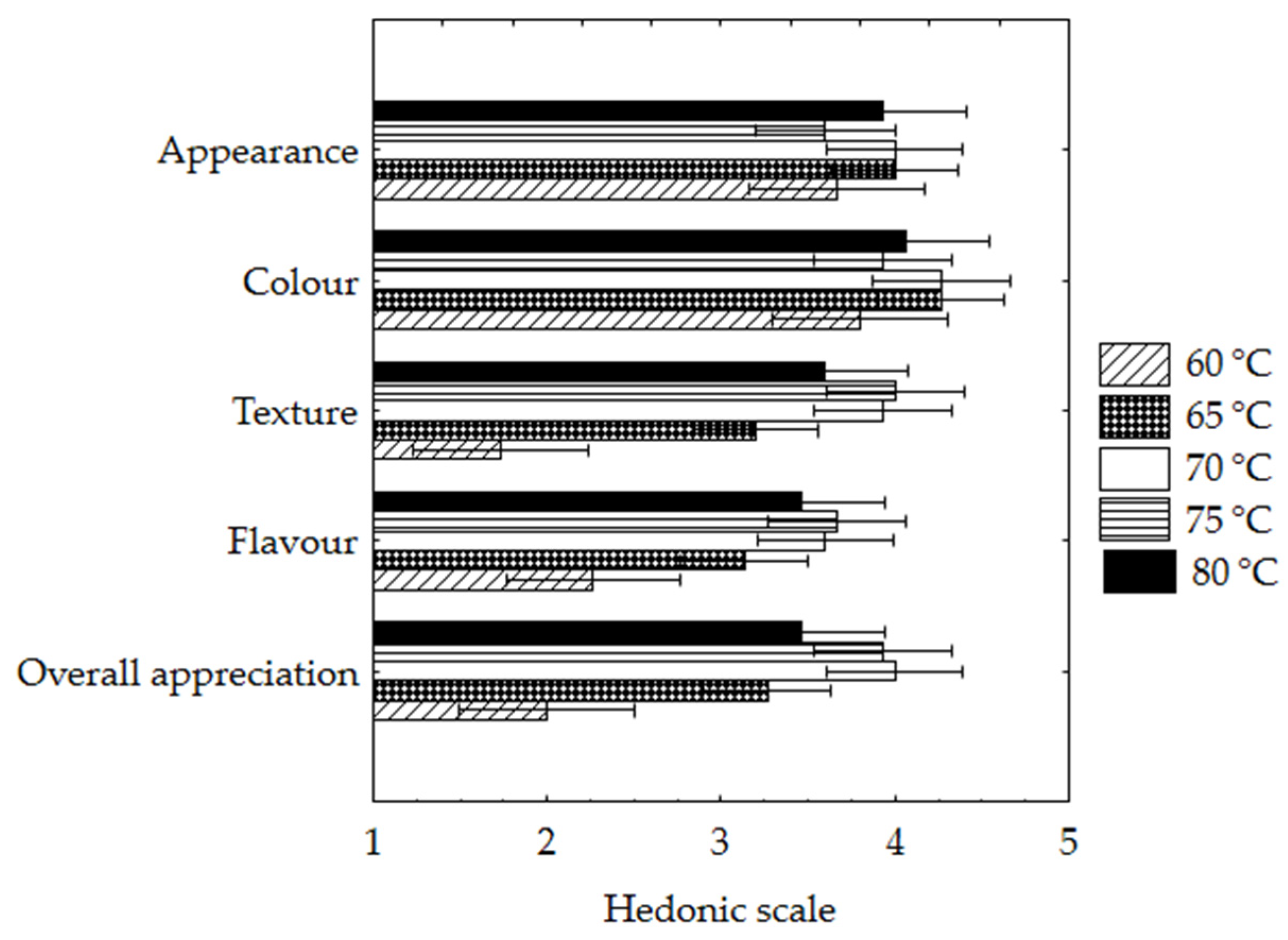 Foods 12 01198 g006 Foods 12 01198 g006
