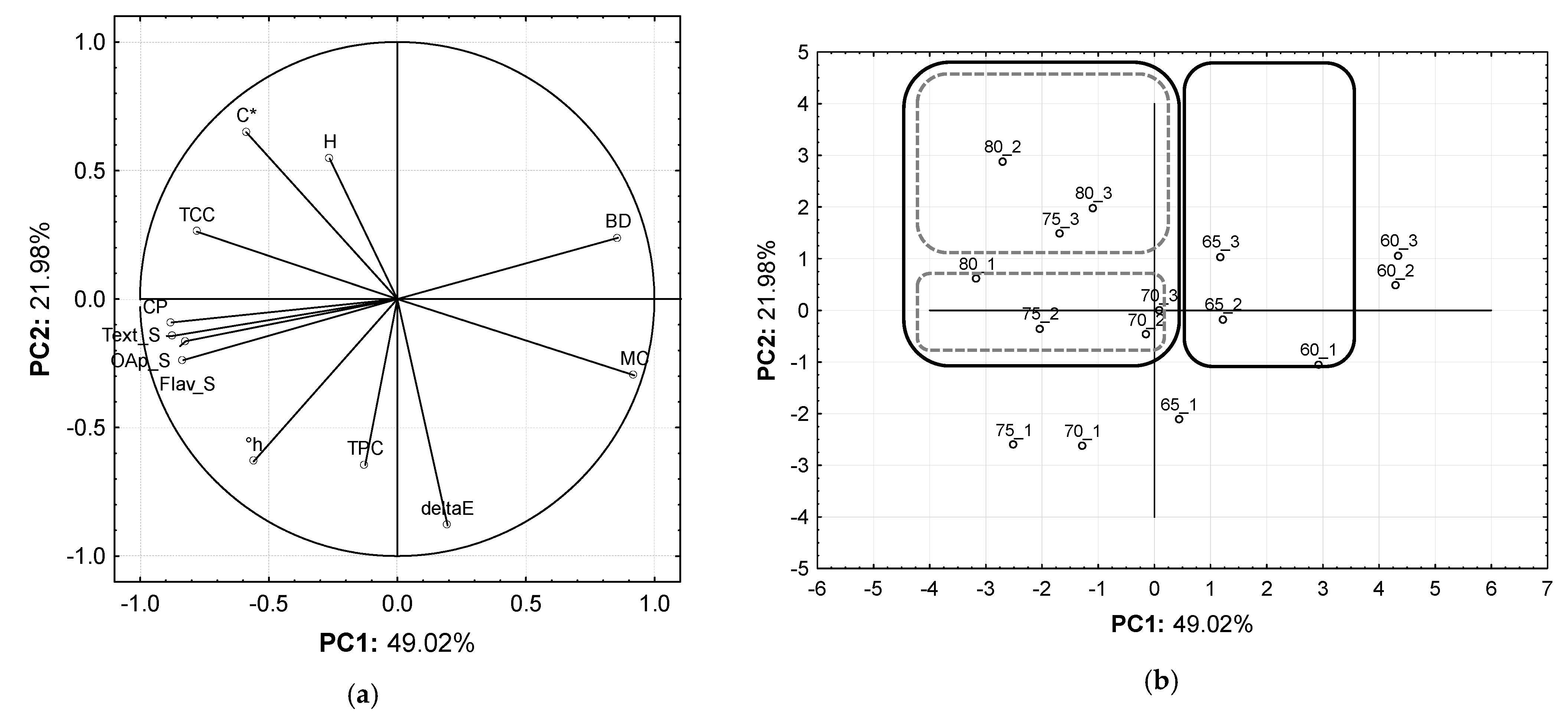 Foods 12 01198 g007 Foods 12 01198 g007