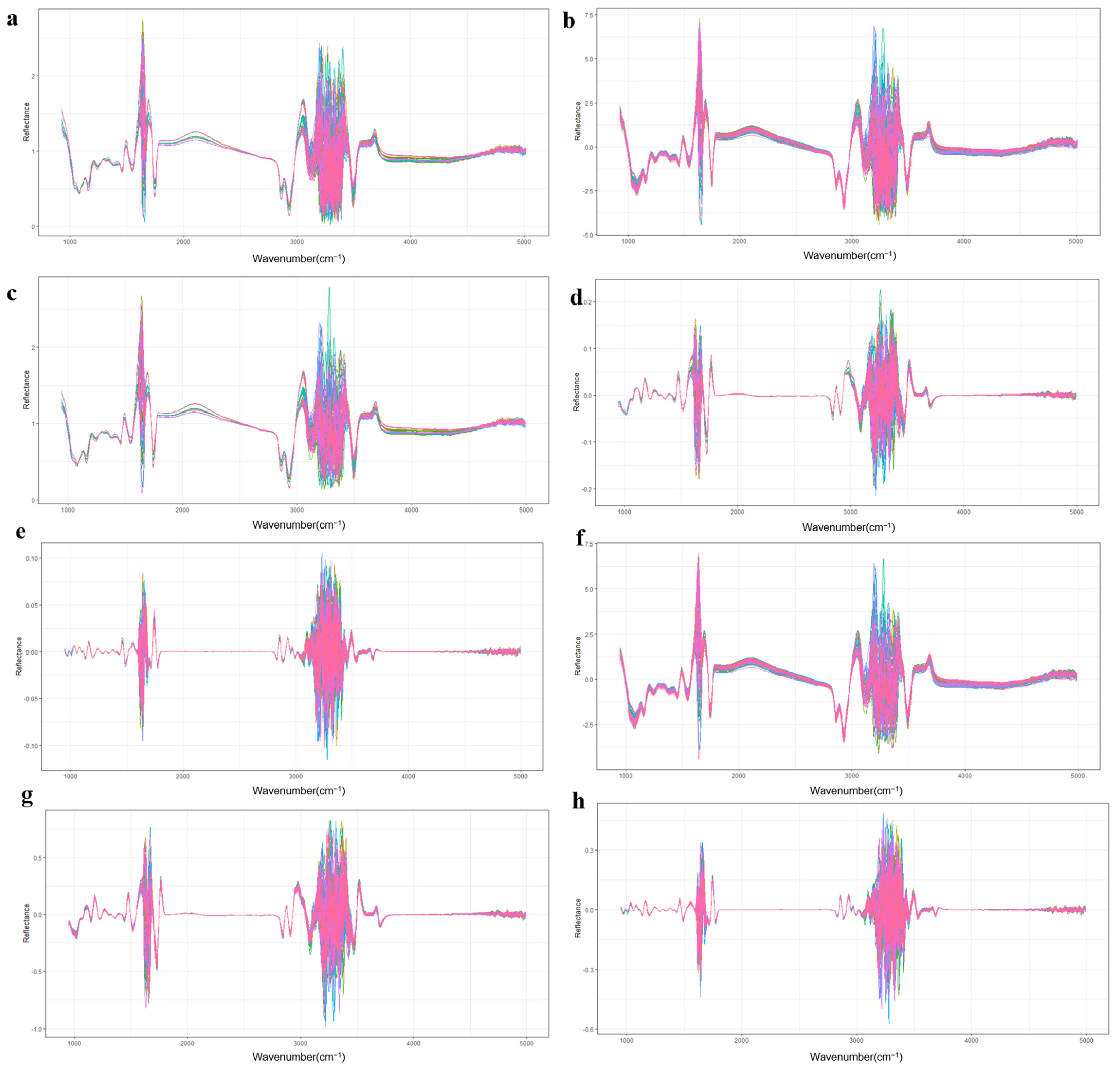 Foods 12 01199 g001 Foods 12 01199 g001