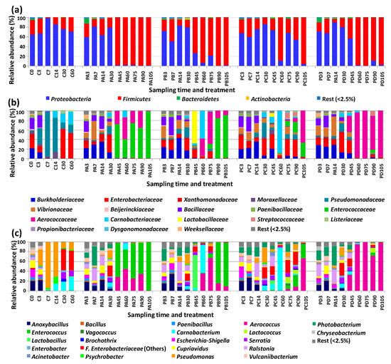Foods Free FullText Effect of High Hydrostatic Pressure Processing
