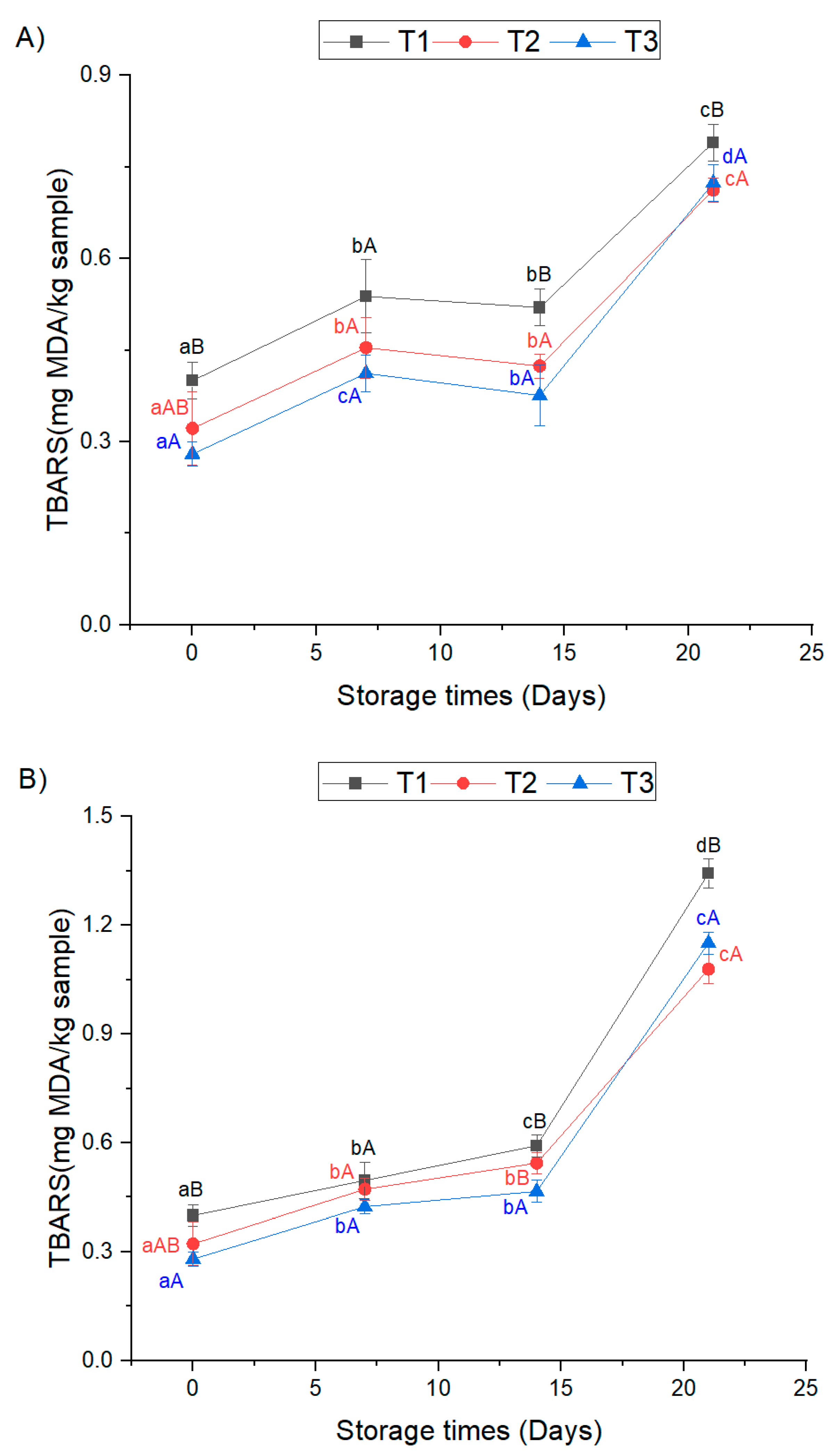Foods 12 01213 g001a