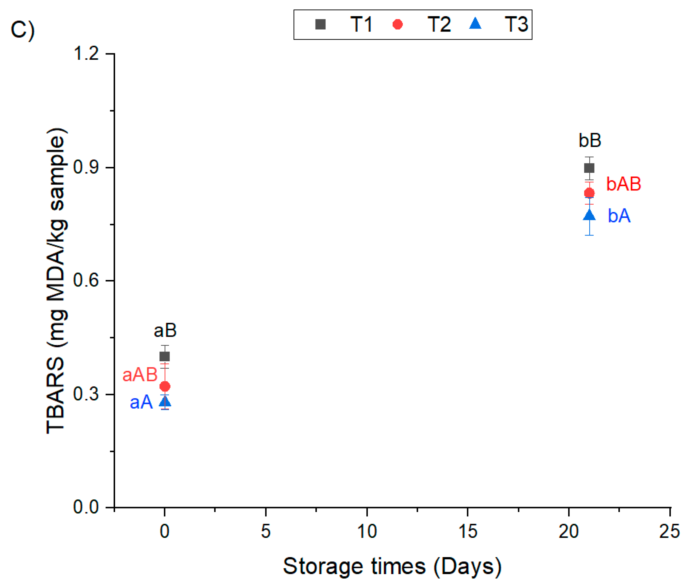 Foods 12 01213 g001b