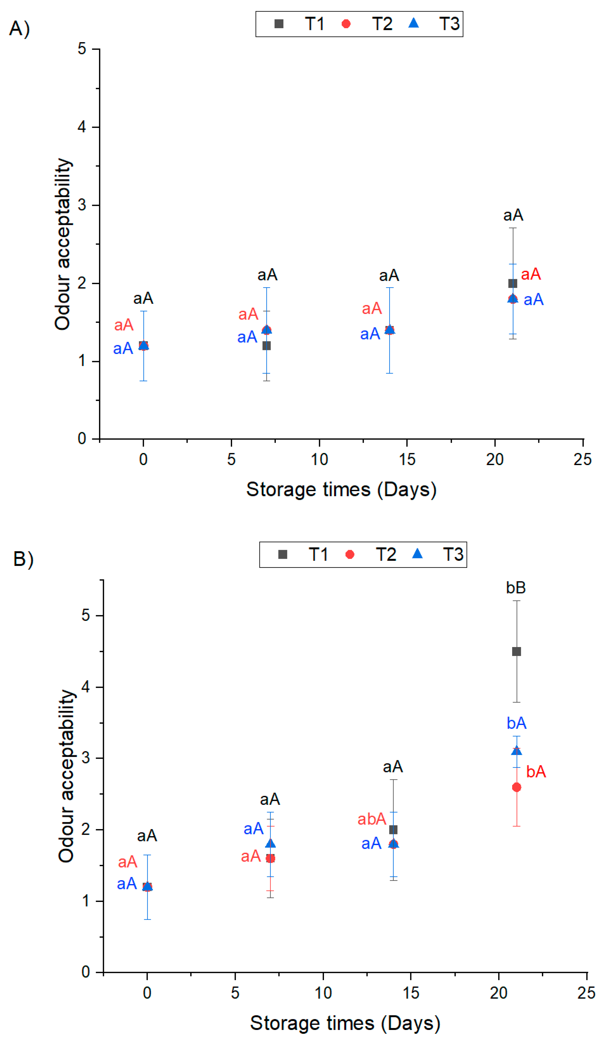 Foods 12 01213 g002a