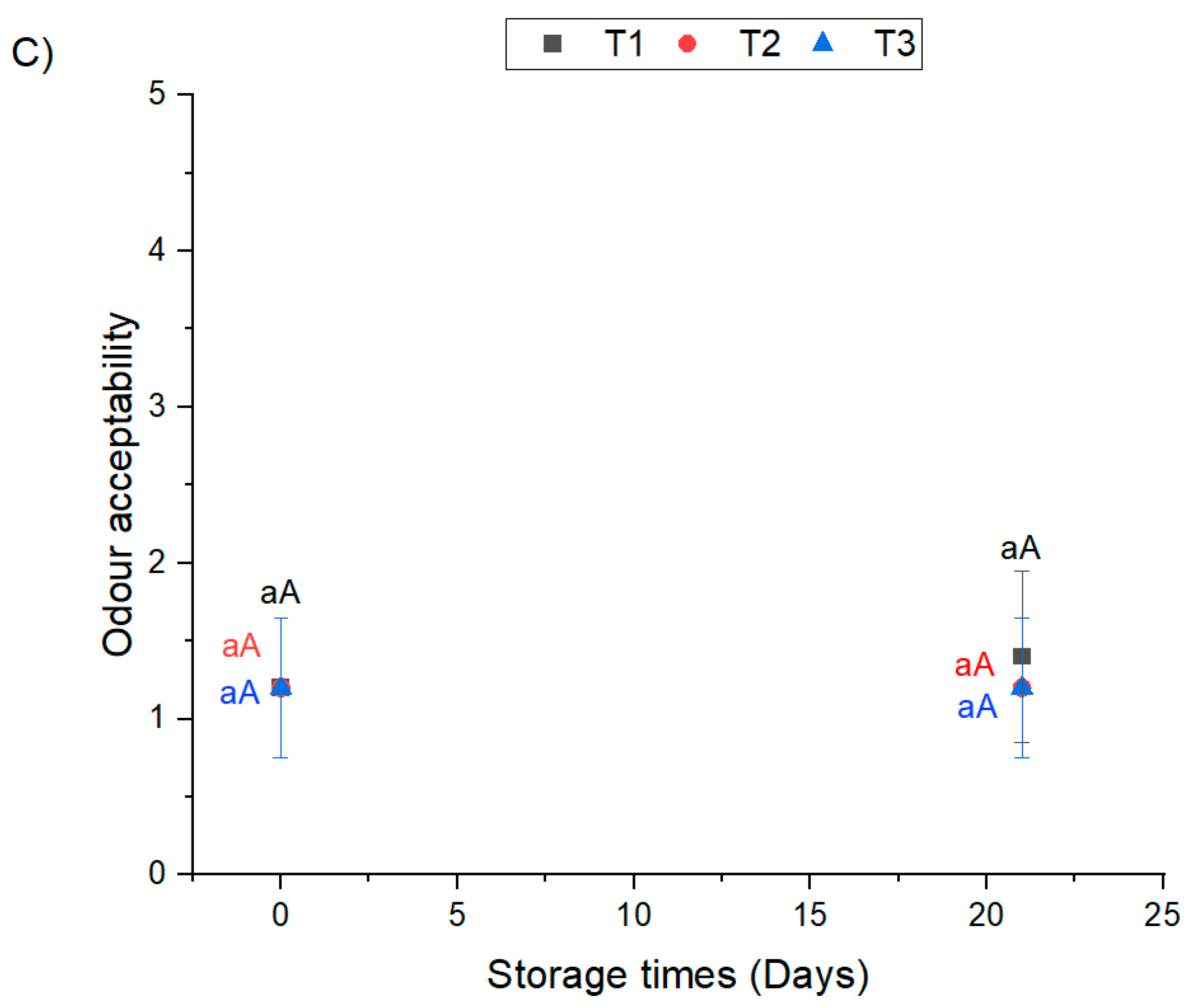 Foods 12 01213 g002b