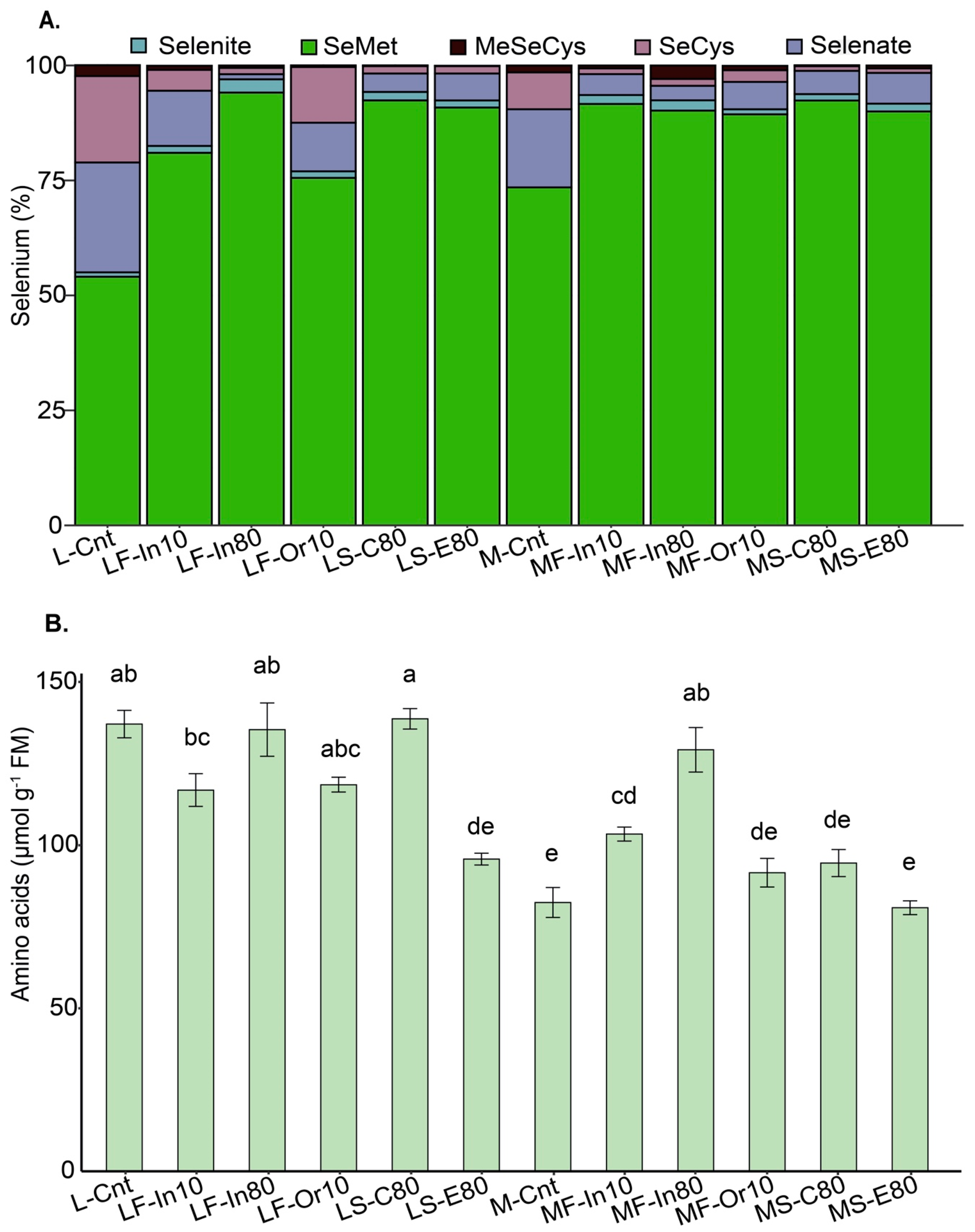 Foods 12 01214 g002 Foods 12 01214 g002