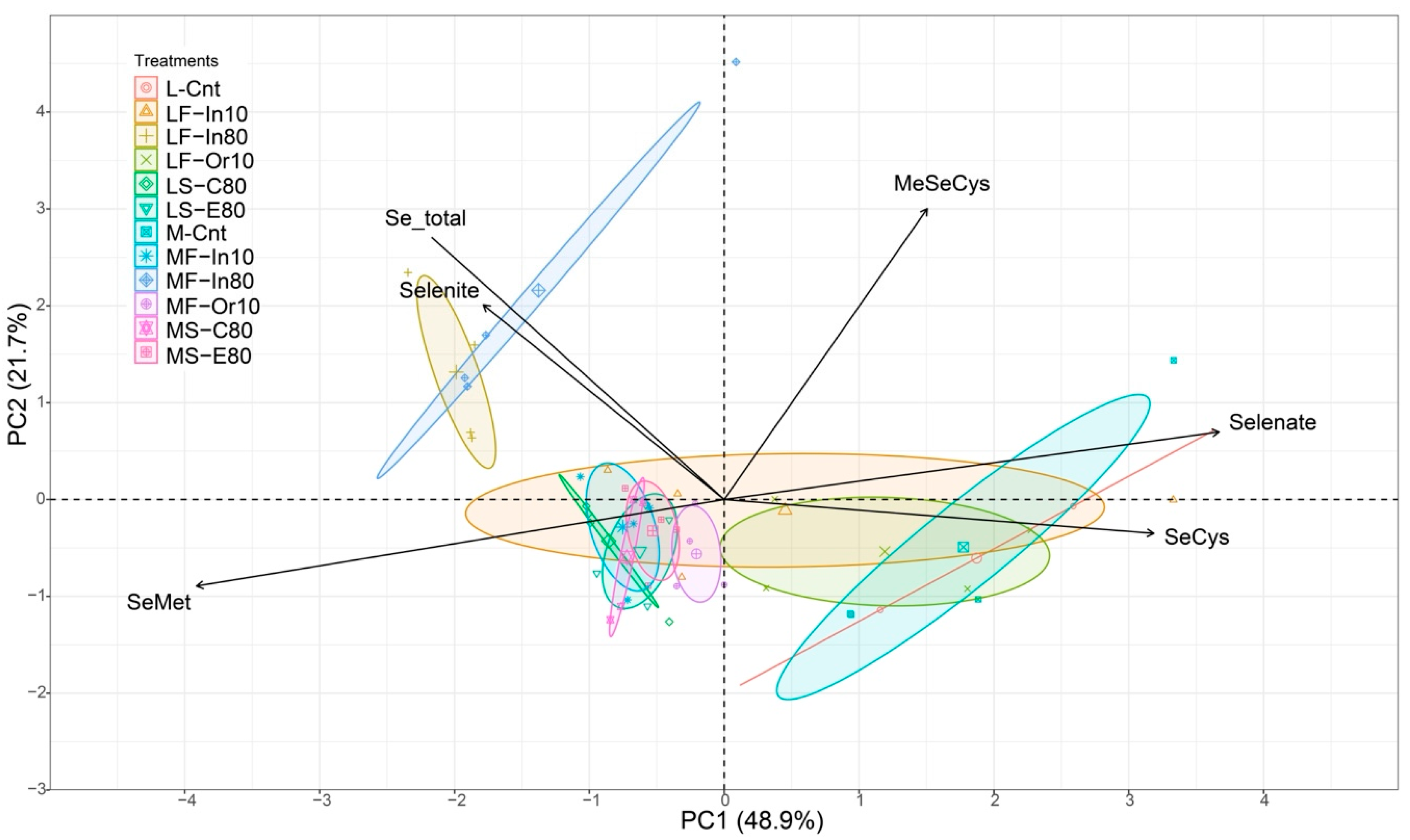 Foods 12 01214 g003 Foods 12 01214 g003