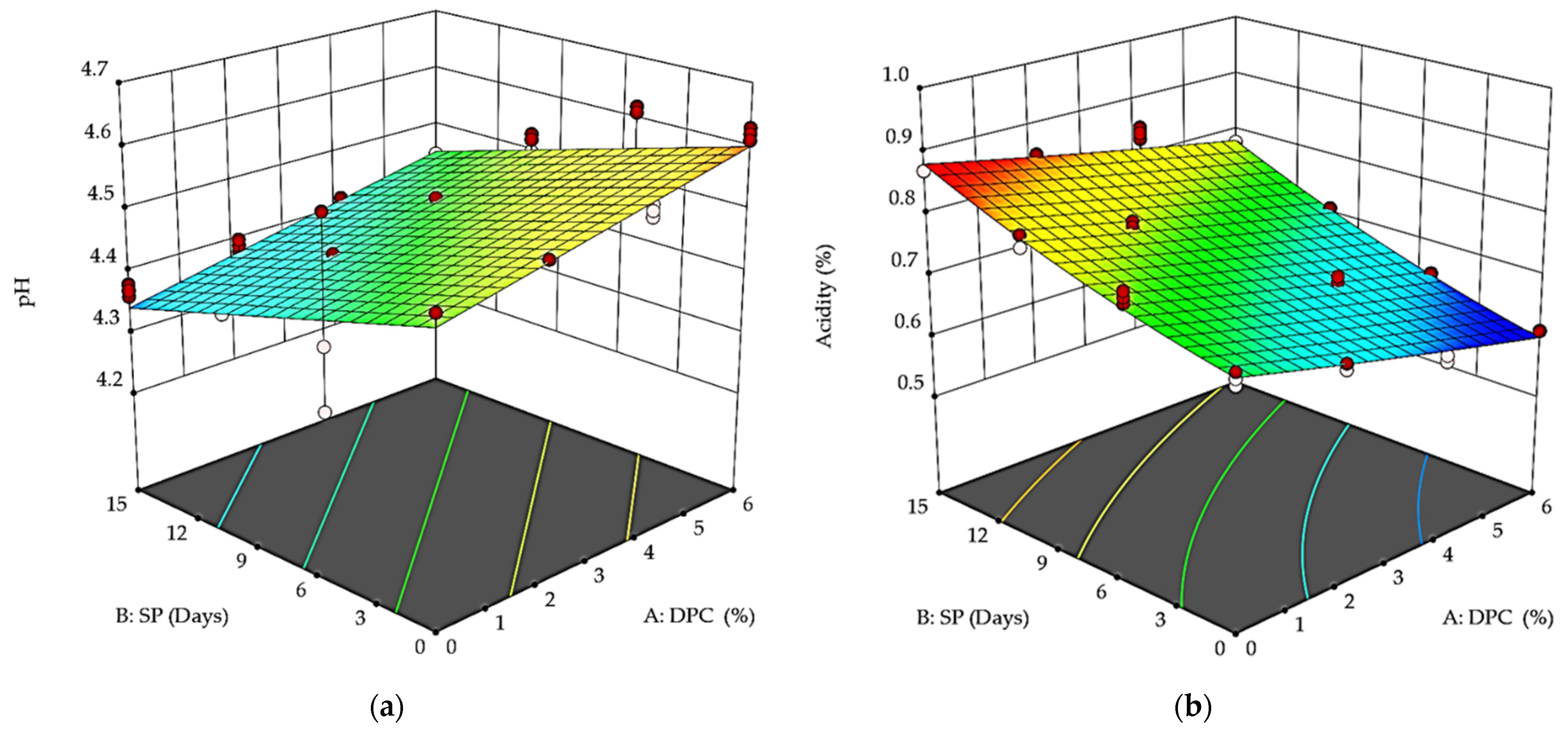 Foods 12 01219 g002 Foods 12 01219 g002
