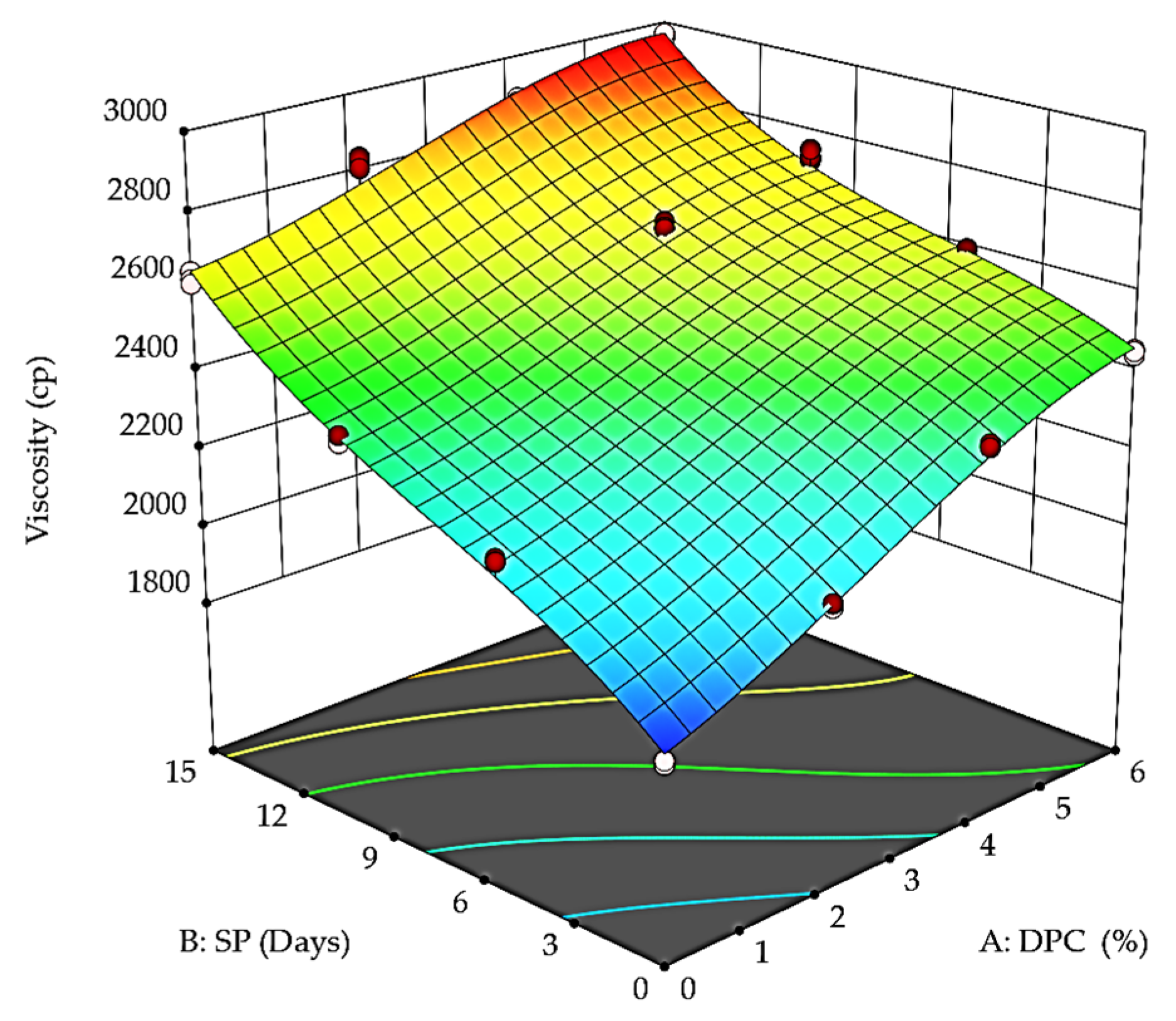 Foods 12 01219 g004 Foods 12 01219 g004
