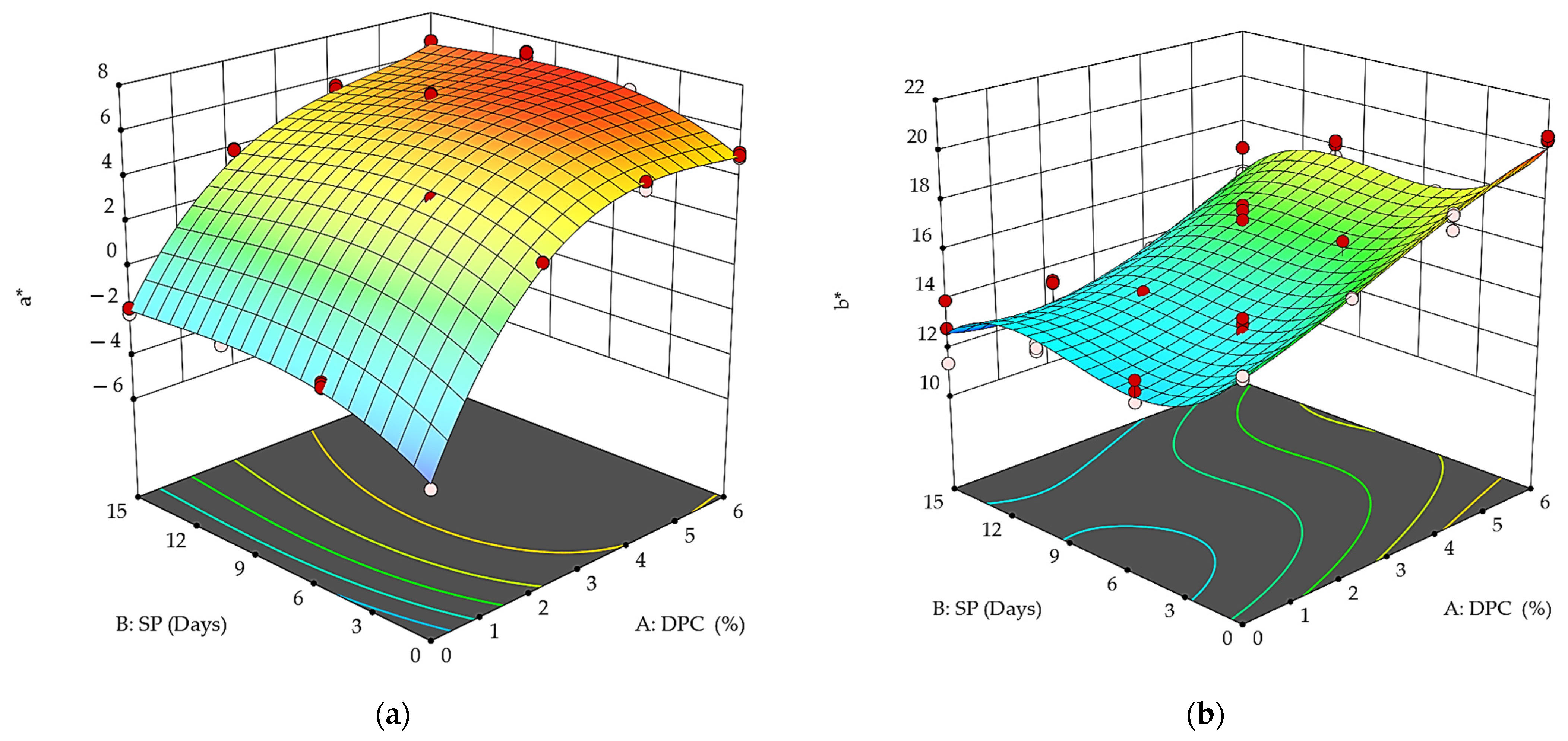 Foods 12 01219 g006 Foods 12 01219 g006