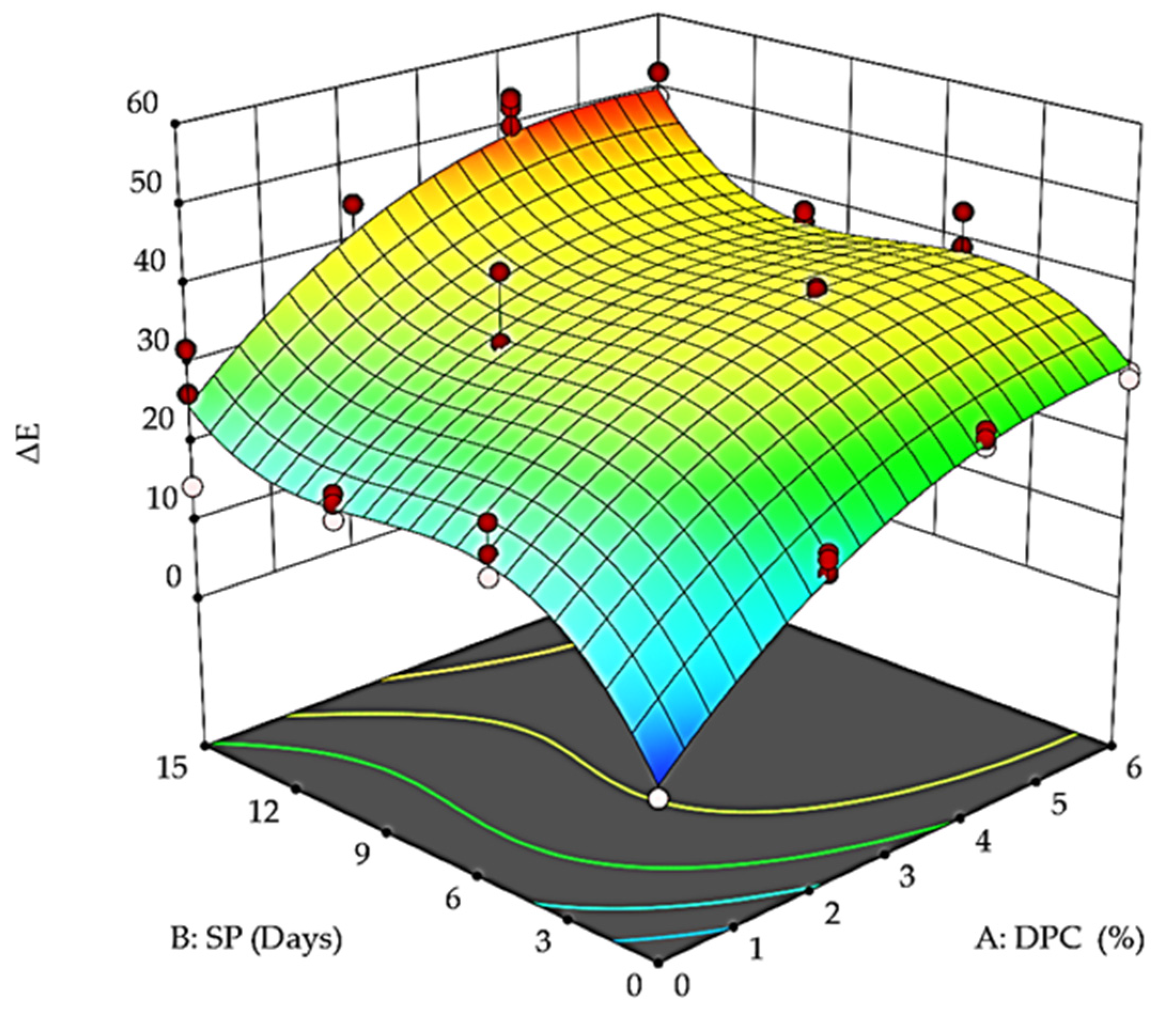 Foods 12 01219 g007 Foods 12 01219 g007