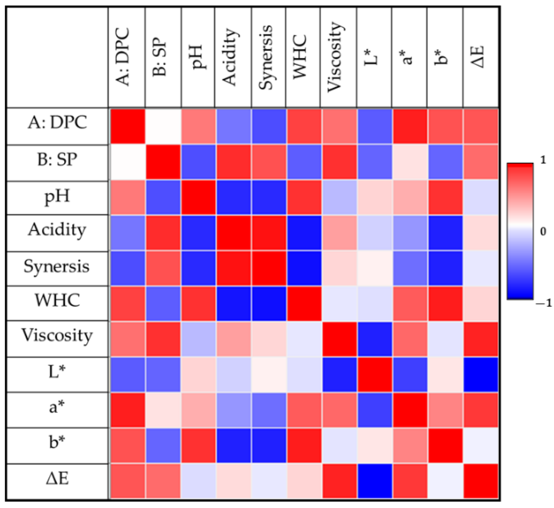 Foods 12 01219 g009 Foods 12 01219 g009