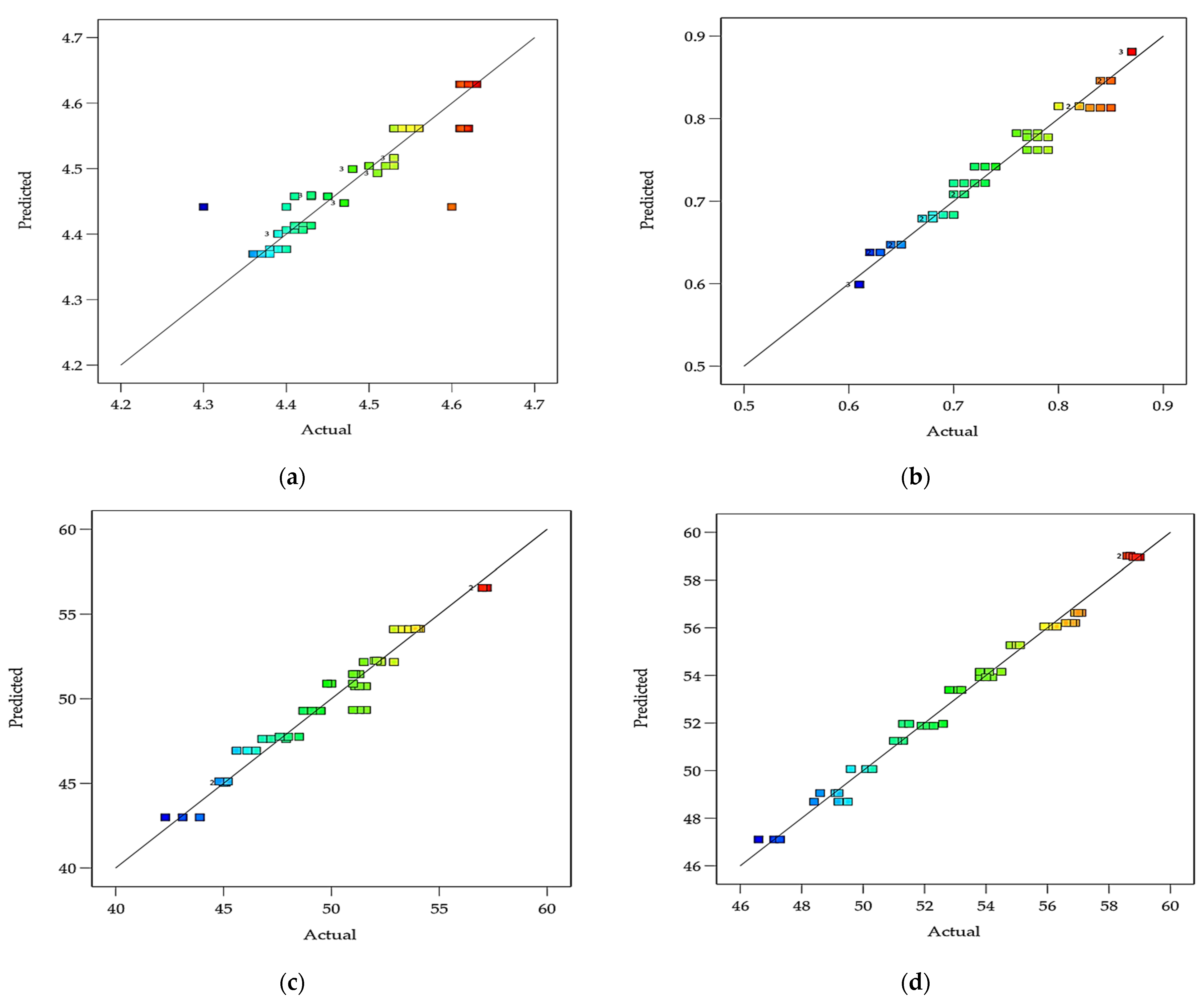 Foods 12 01219 g010a Foods 12 01219 g010a