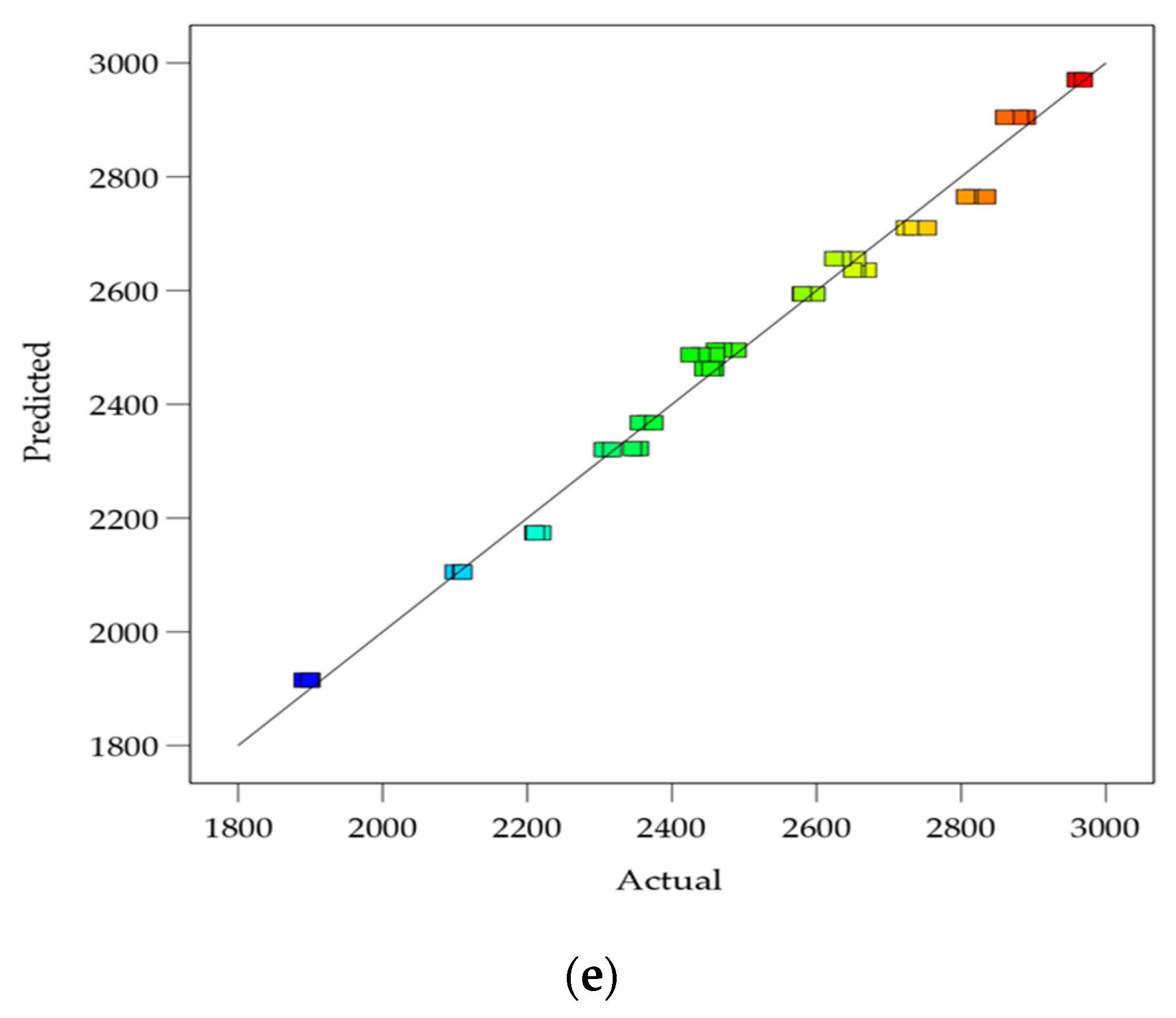 Foods 12 01219 g010b Foods 12 01219 g010b