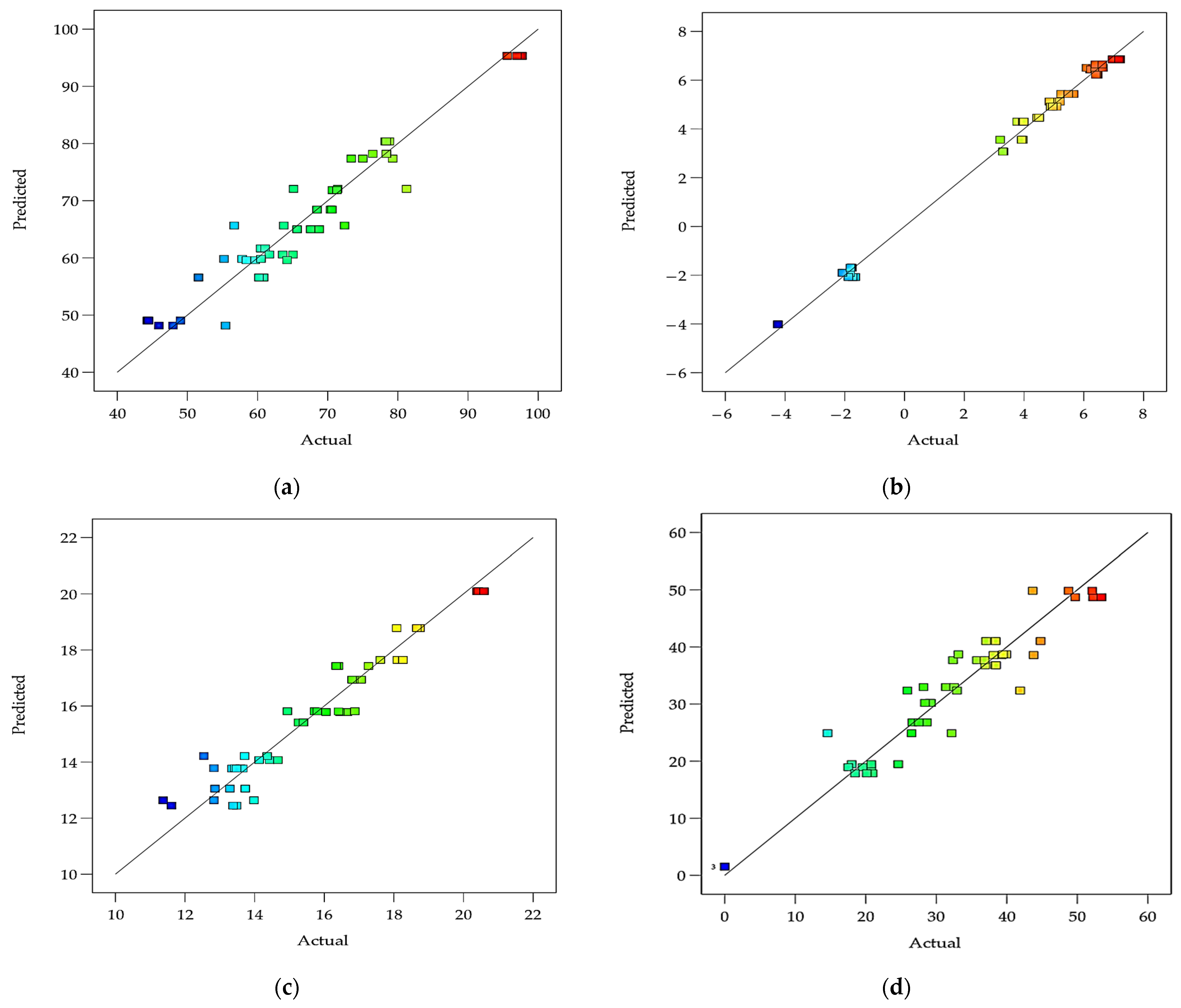 Foods 12 01219 g011 Foods 12 01219 g011
