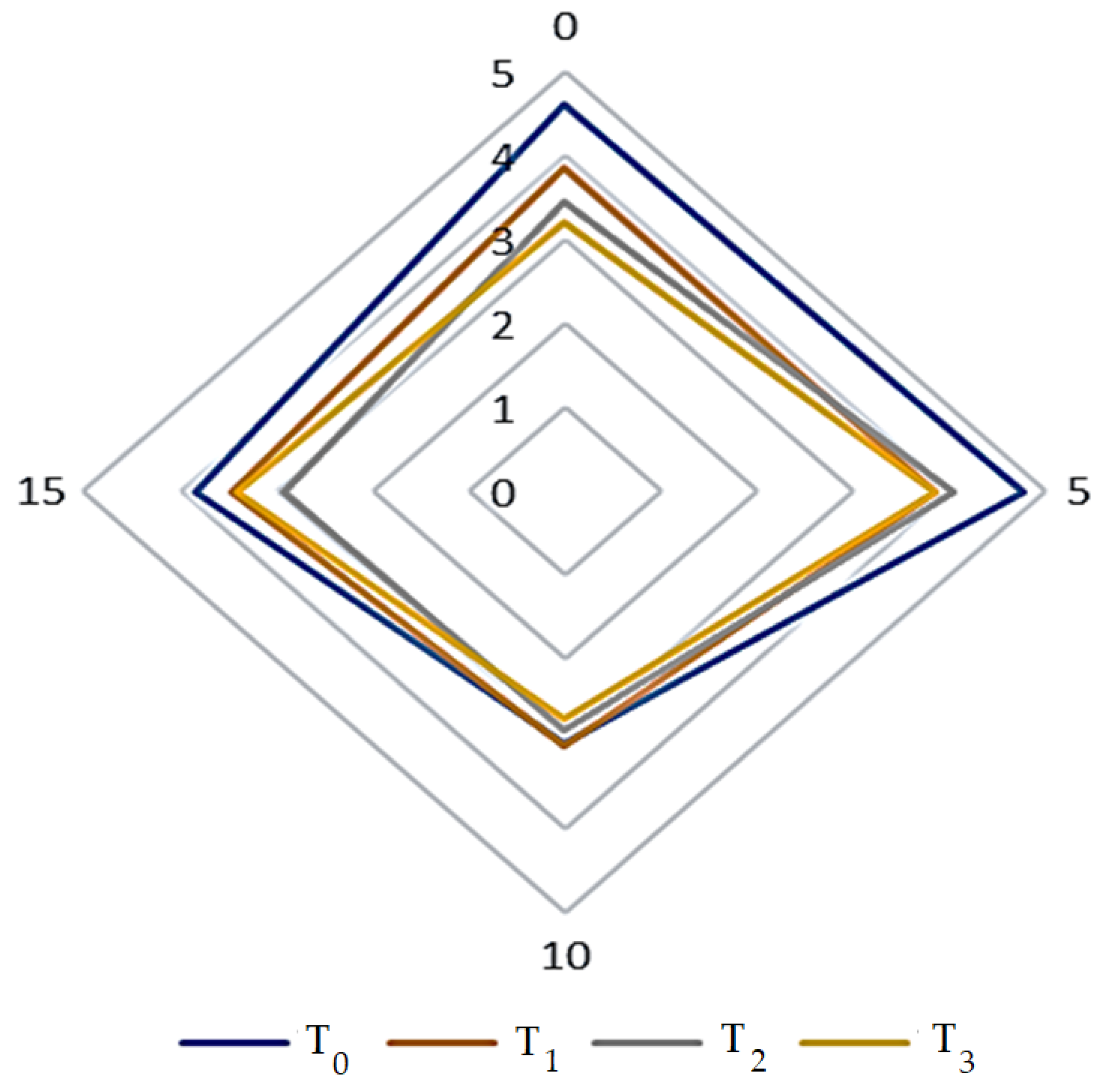 Foods 12 01219 g012 Foods 12 01219 g012