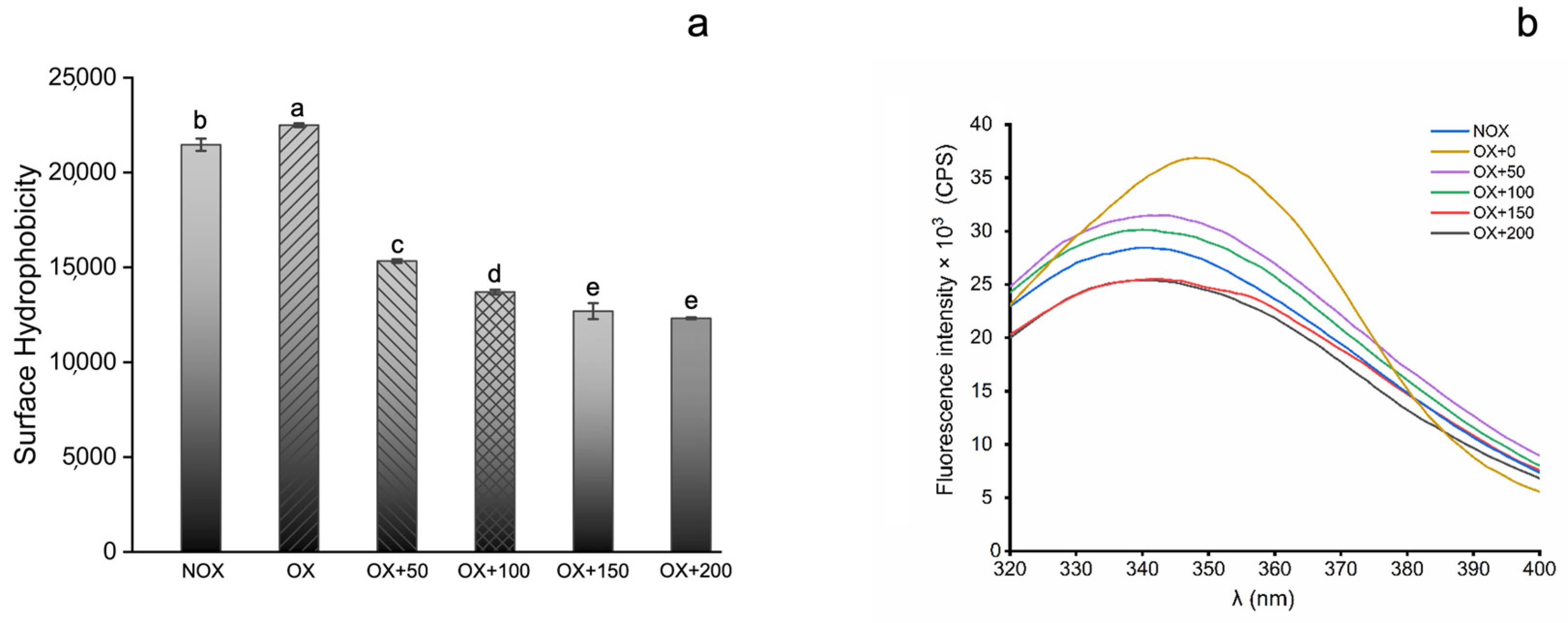 Foods 12 01222 g001 Foods 12 01222 g001