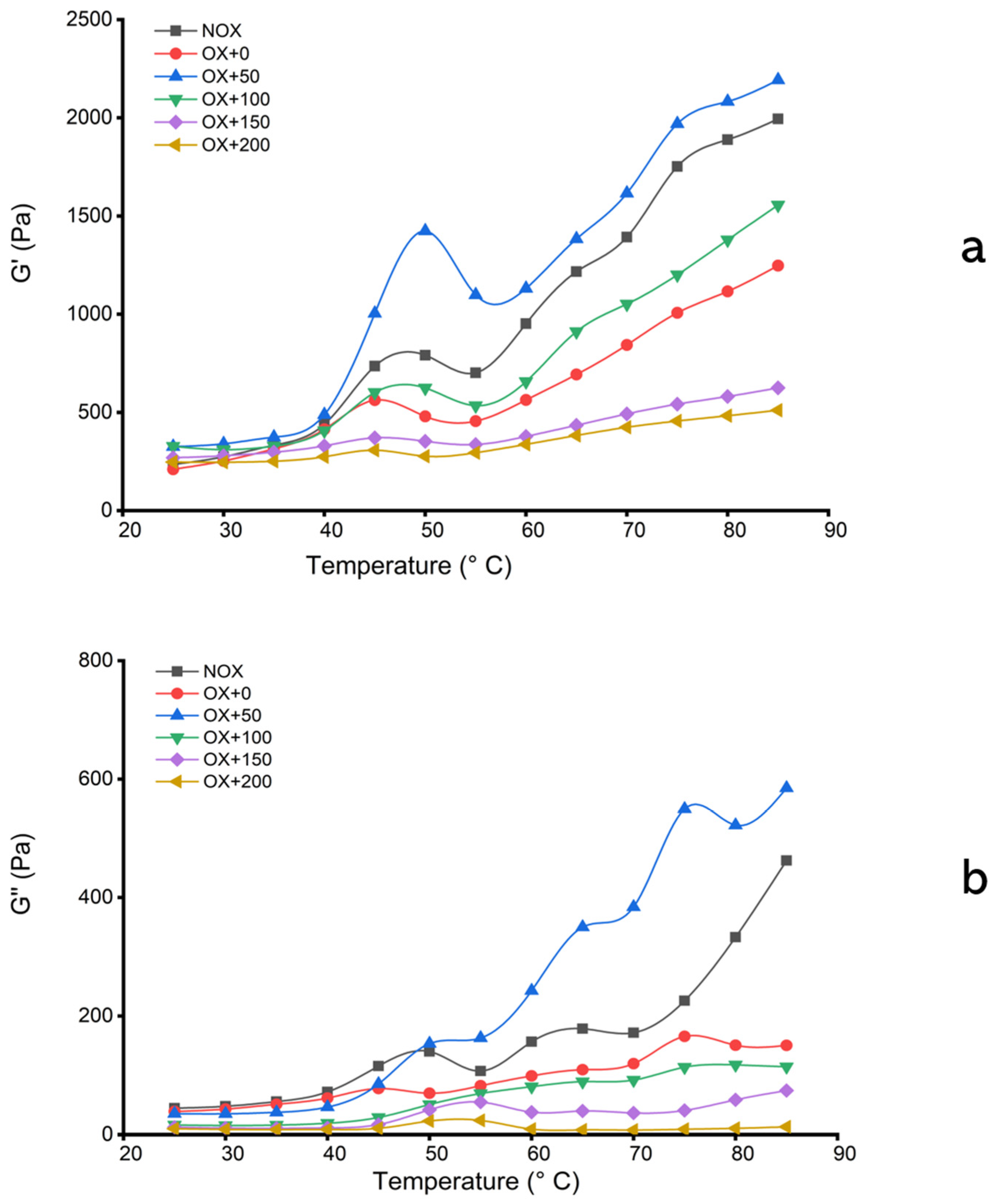 Foods 12 01222 g003 Foods 12 01222 g003