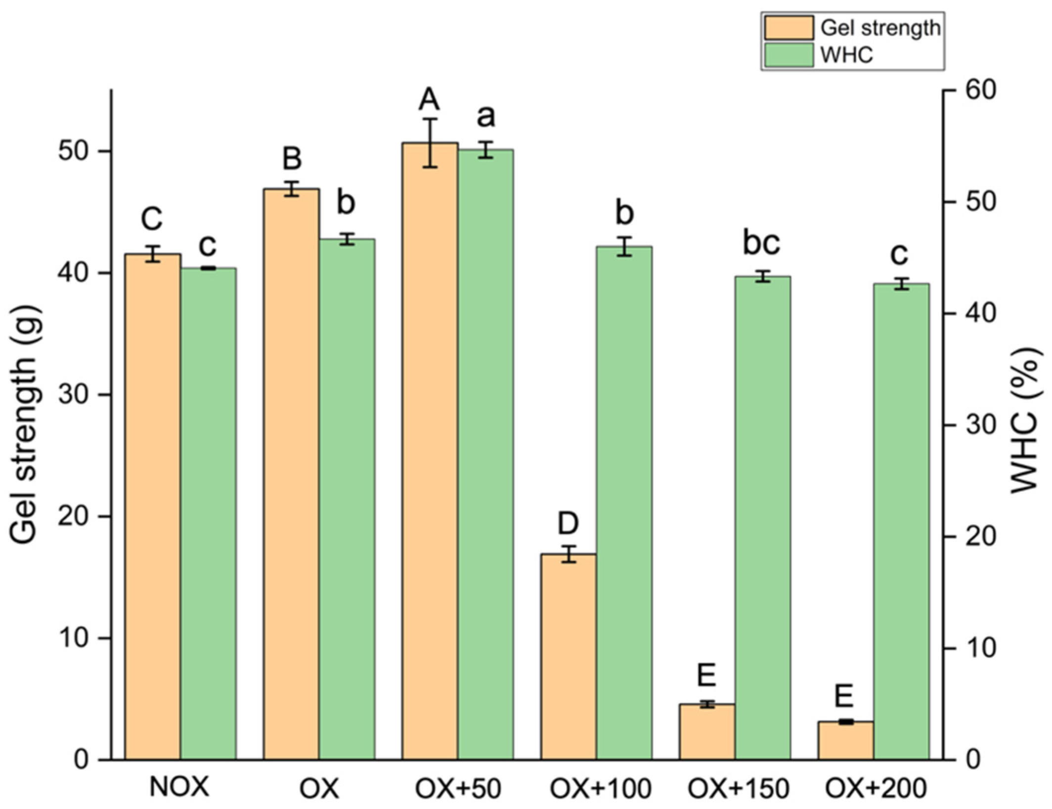 Foods 12 01222 g004 Foods 12 01222 g004