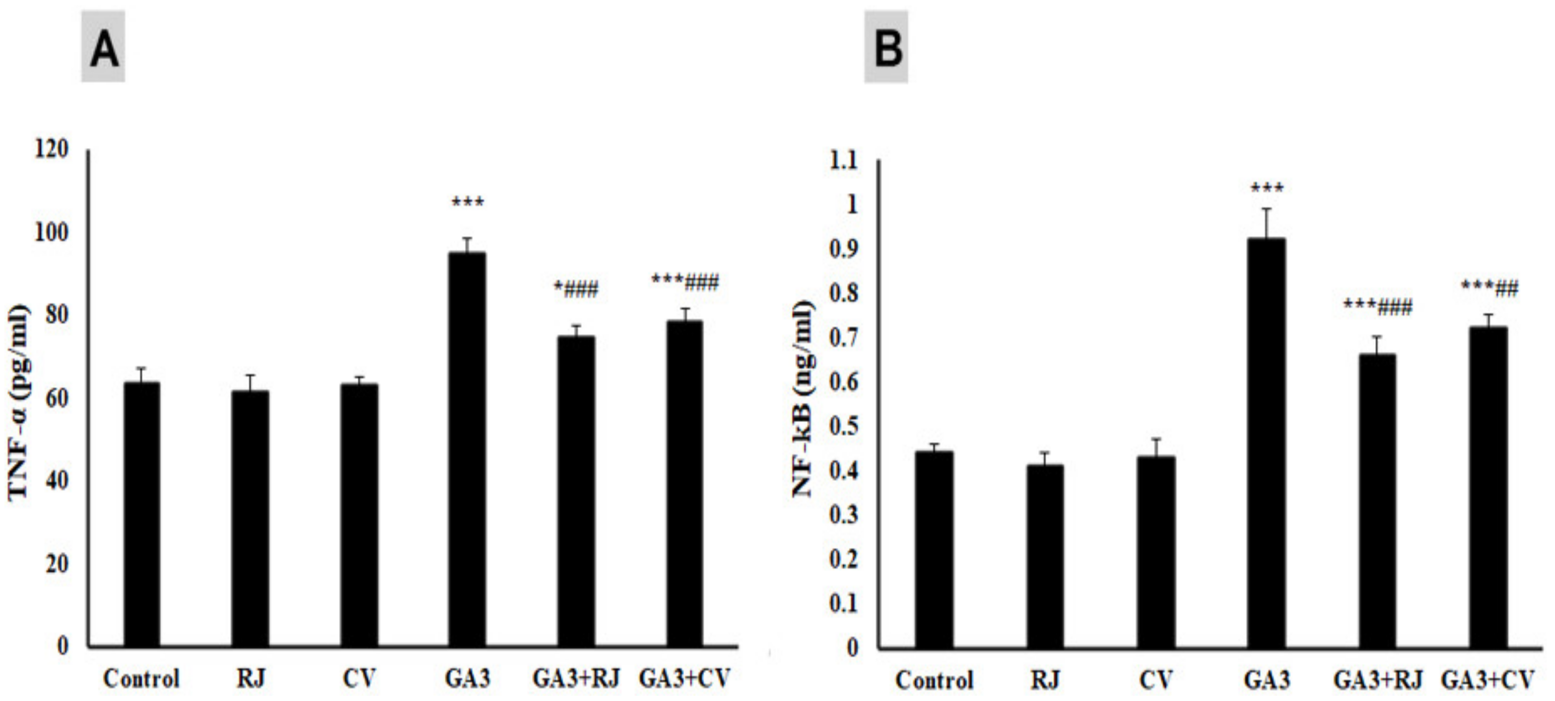Foods 12 01223 g002 Foods 12 01223 g002