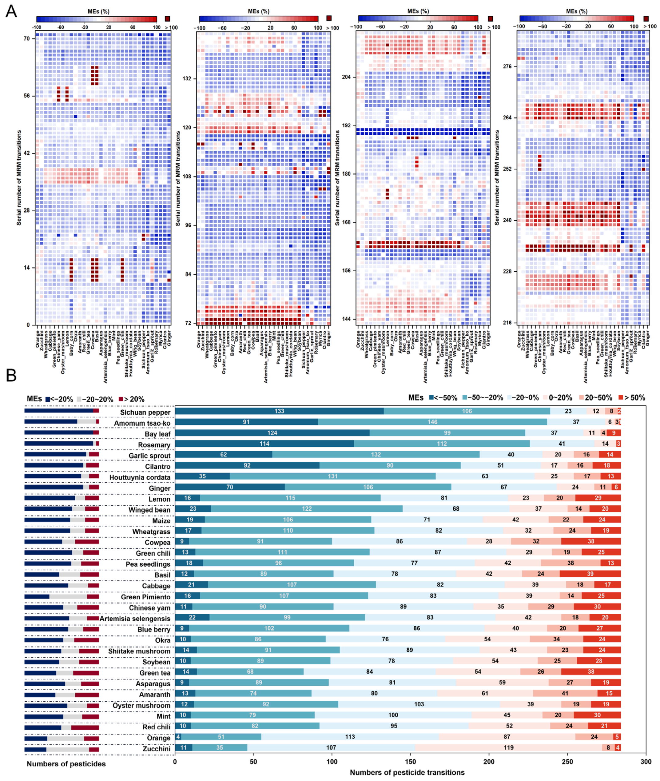 Foods 12 01226 g001 Foods 12 01226 g001