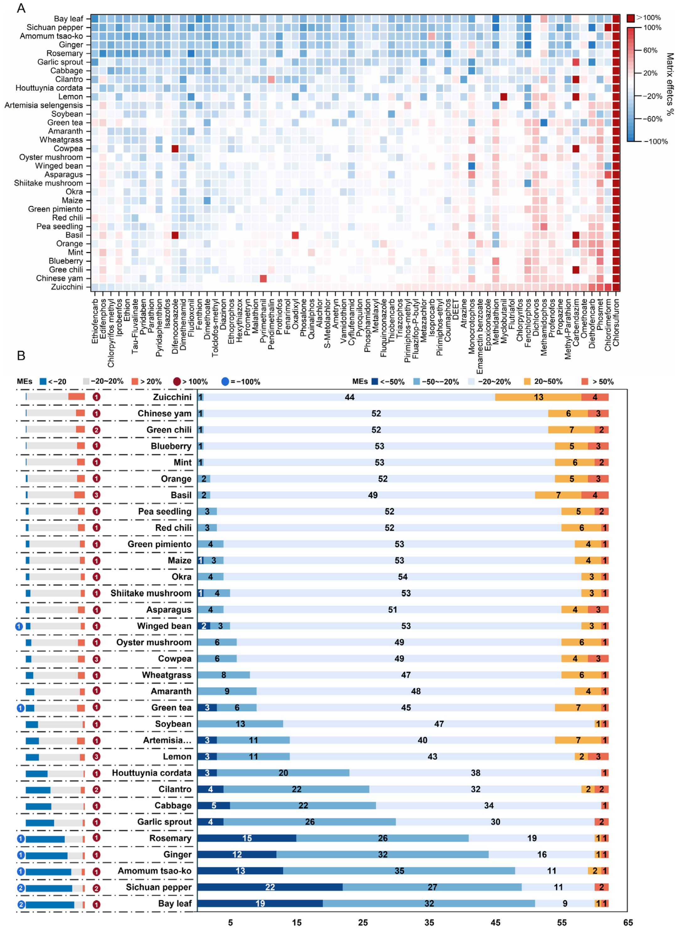 Foods 12 01226 g004 Foods 12 01226 g004