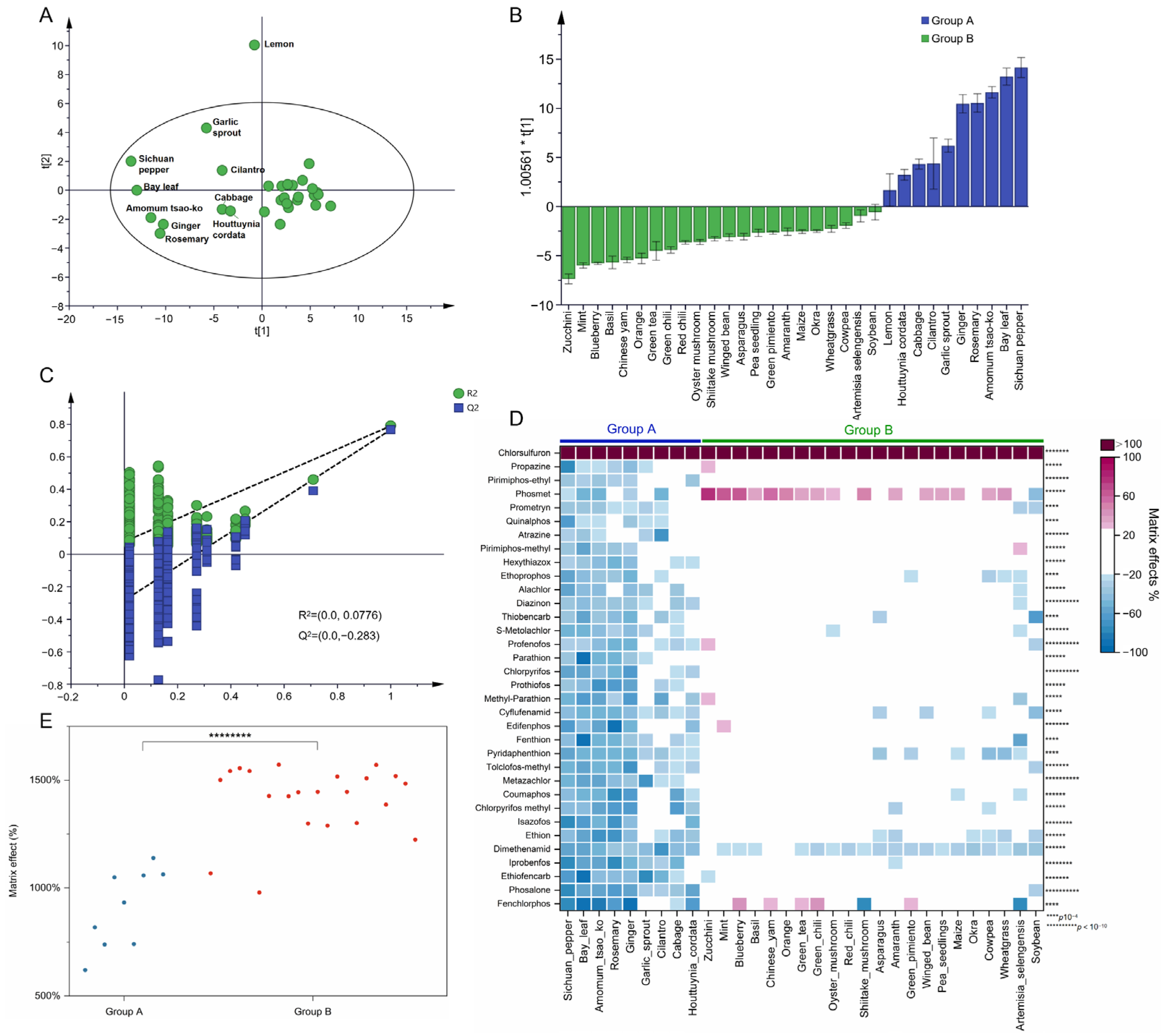 Foods 12 01226 g005 Foods 12 01226 g005