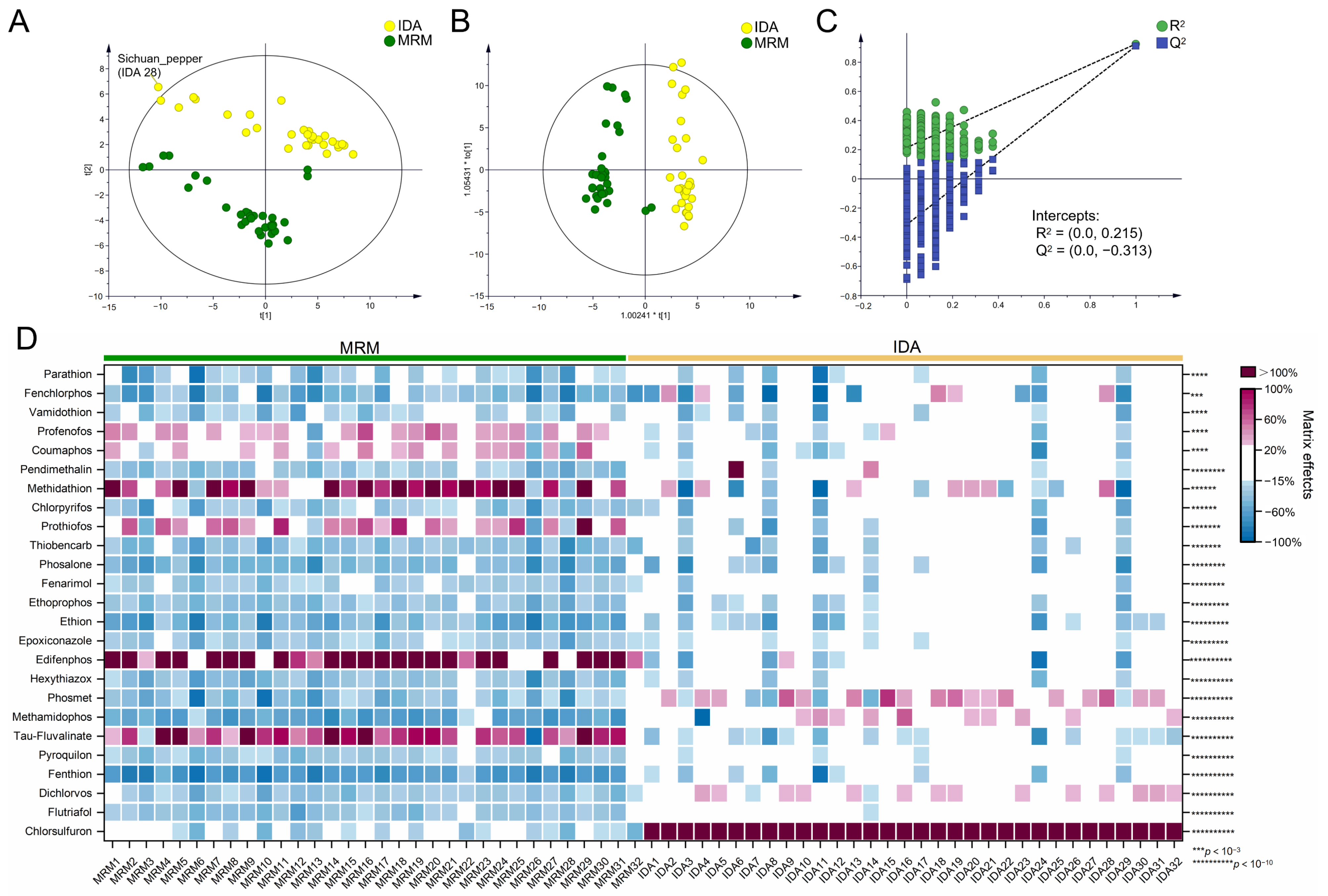 Foods 12 01226 g006 Foods 12 01226 g006