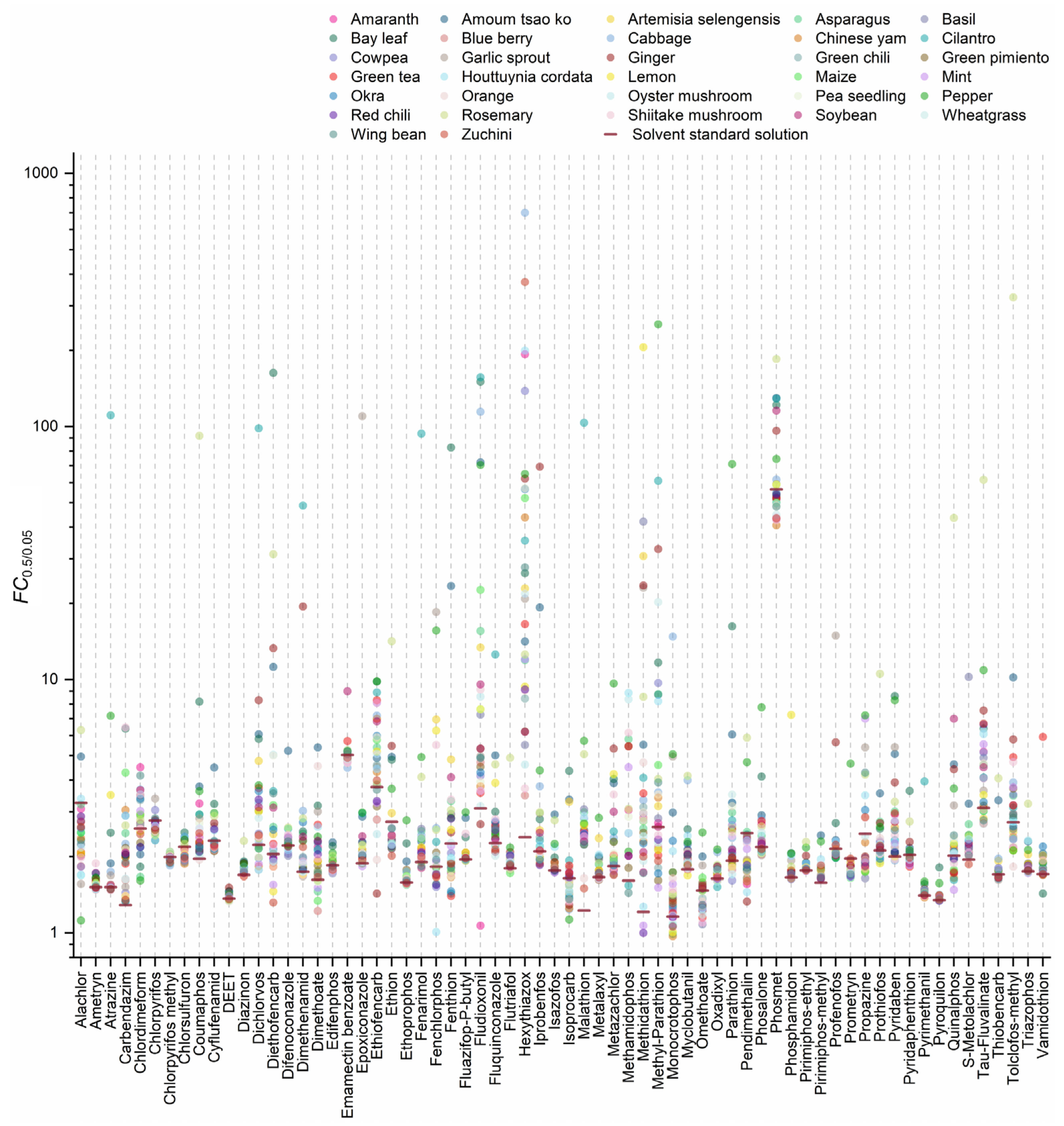 Foods 12 01226 g007 Foods 12 01226 g007