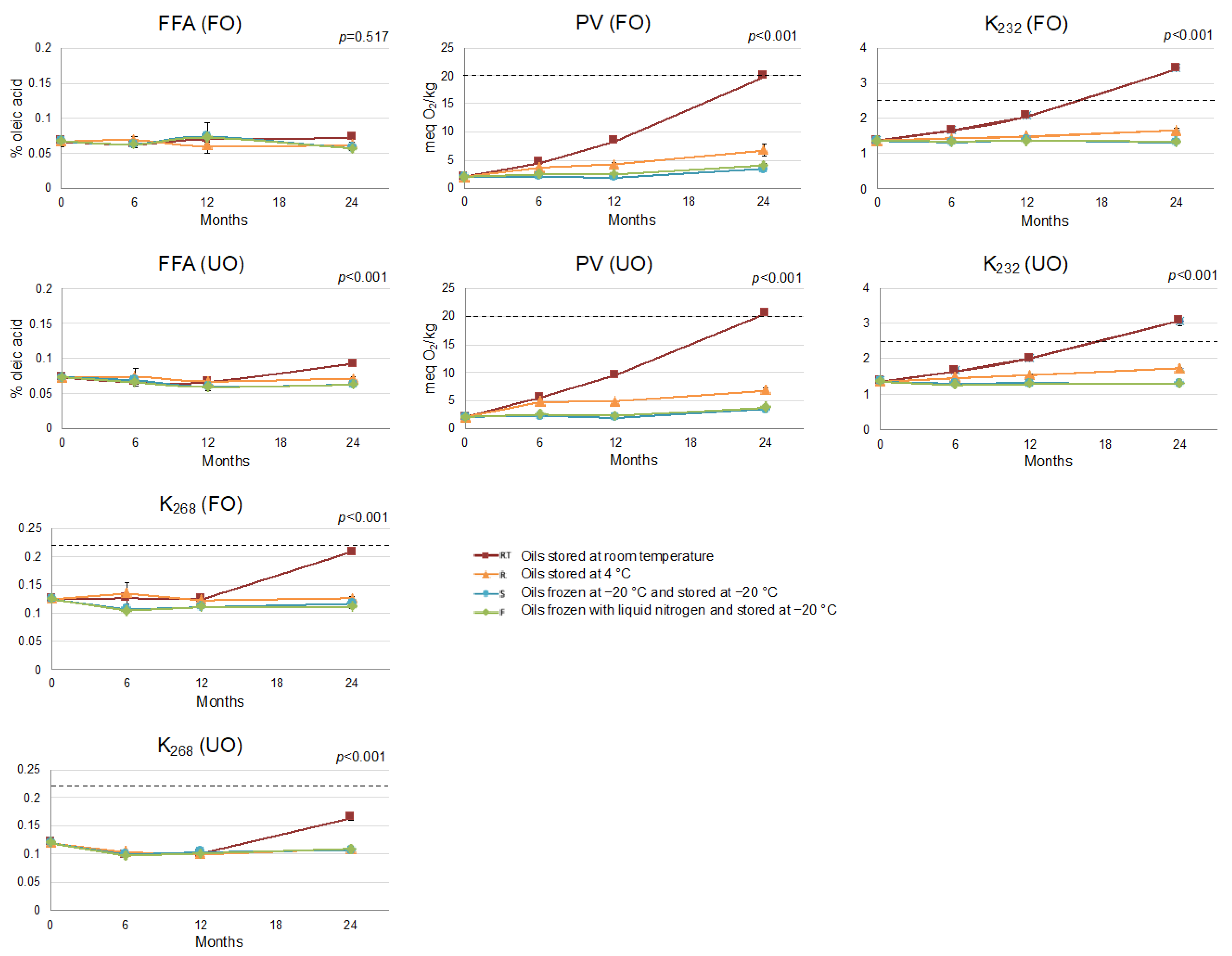 Foods 12 01228 g001 Foods 12 01228 g001