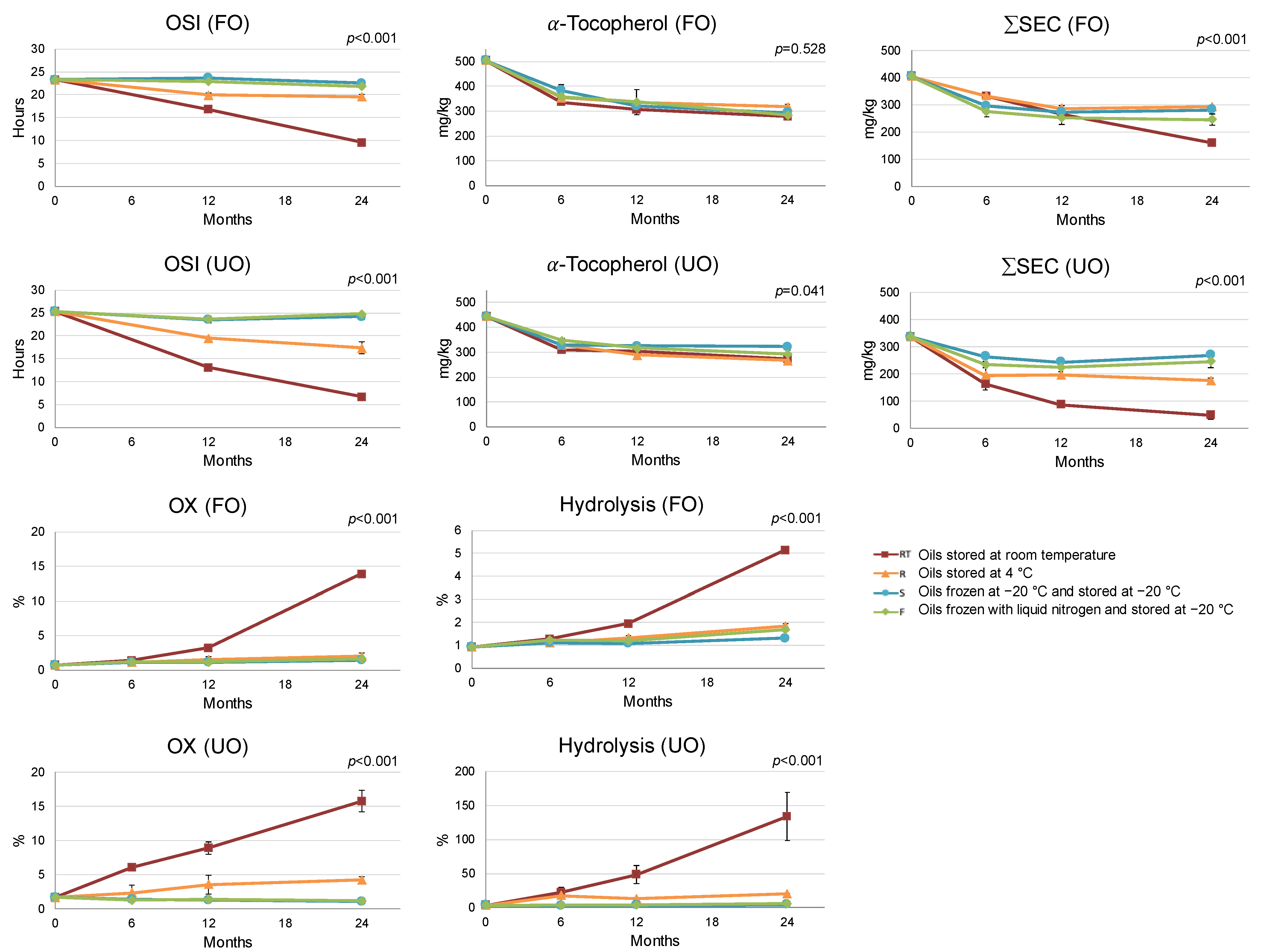 Foods 12 01228 g002 Foods 12 01228 g002