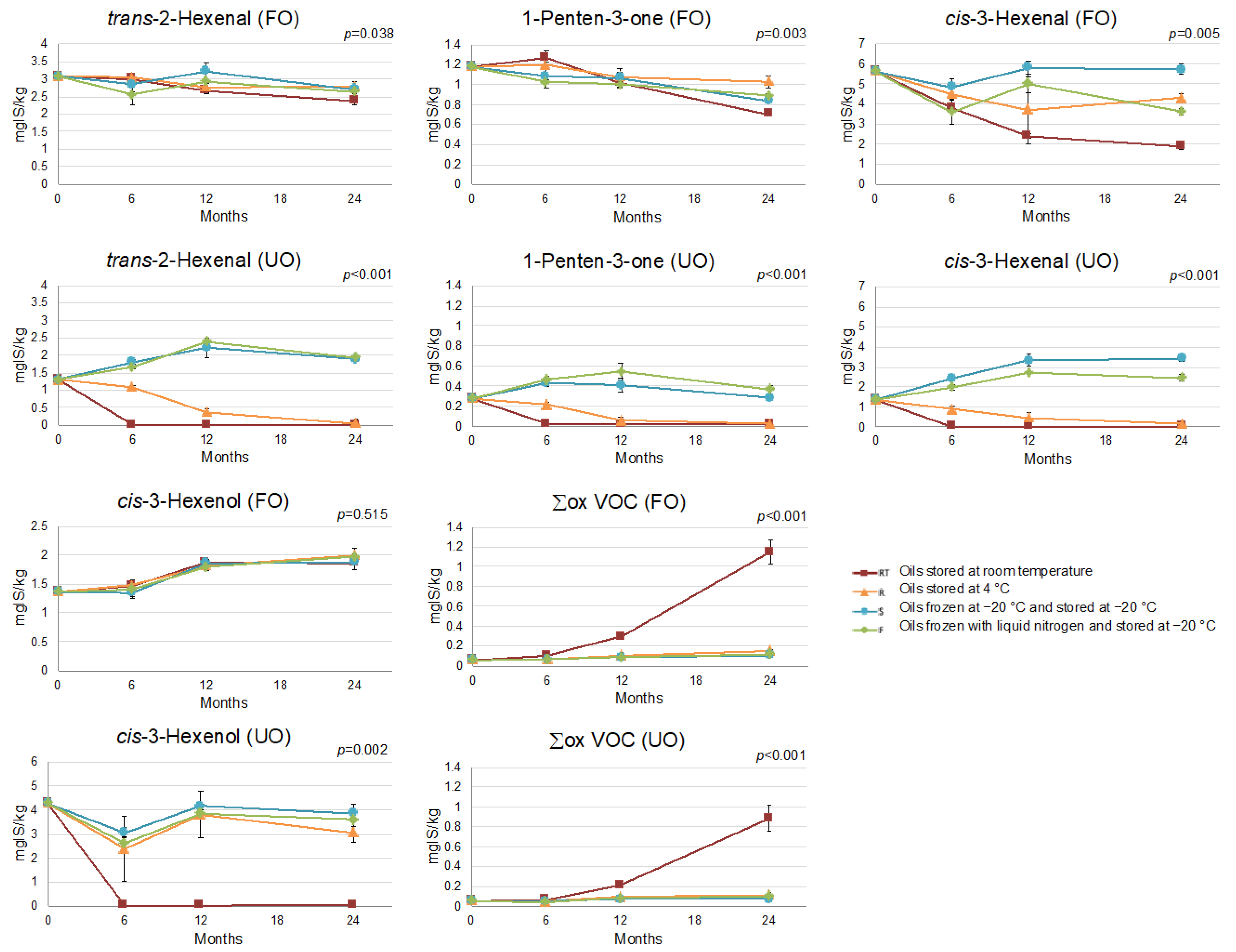 Foods 12 01228 g003 Foods 12 01228 g003