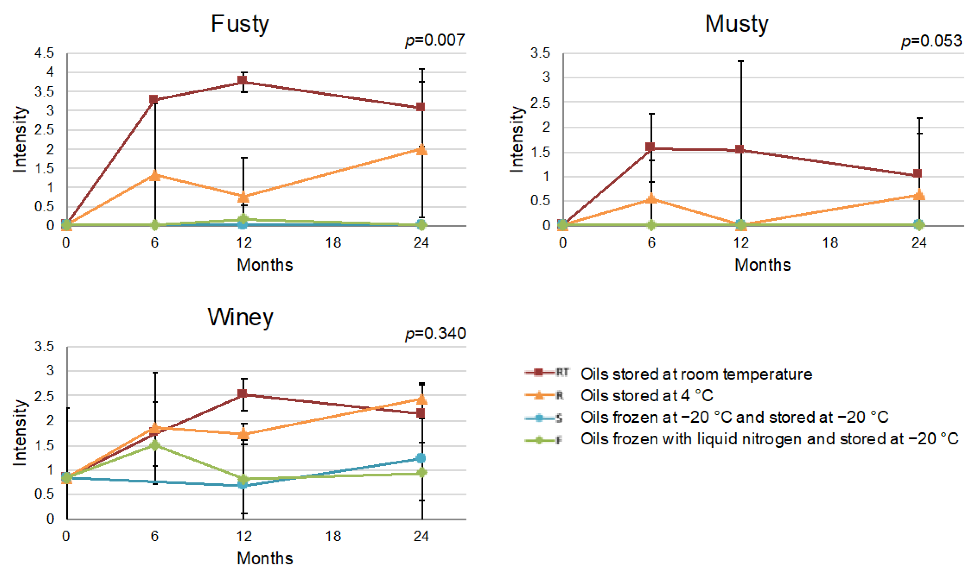 Foods 12 01228 g004 Foods 12 01228 g004