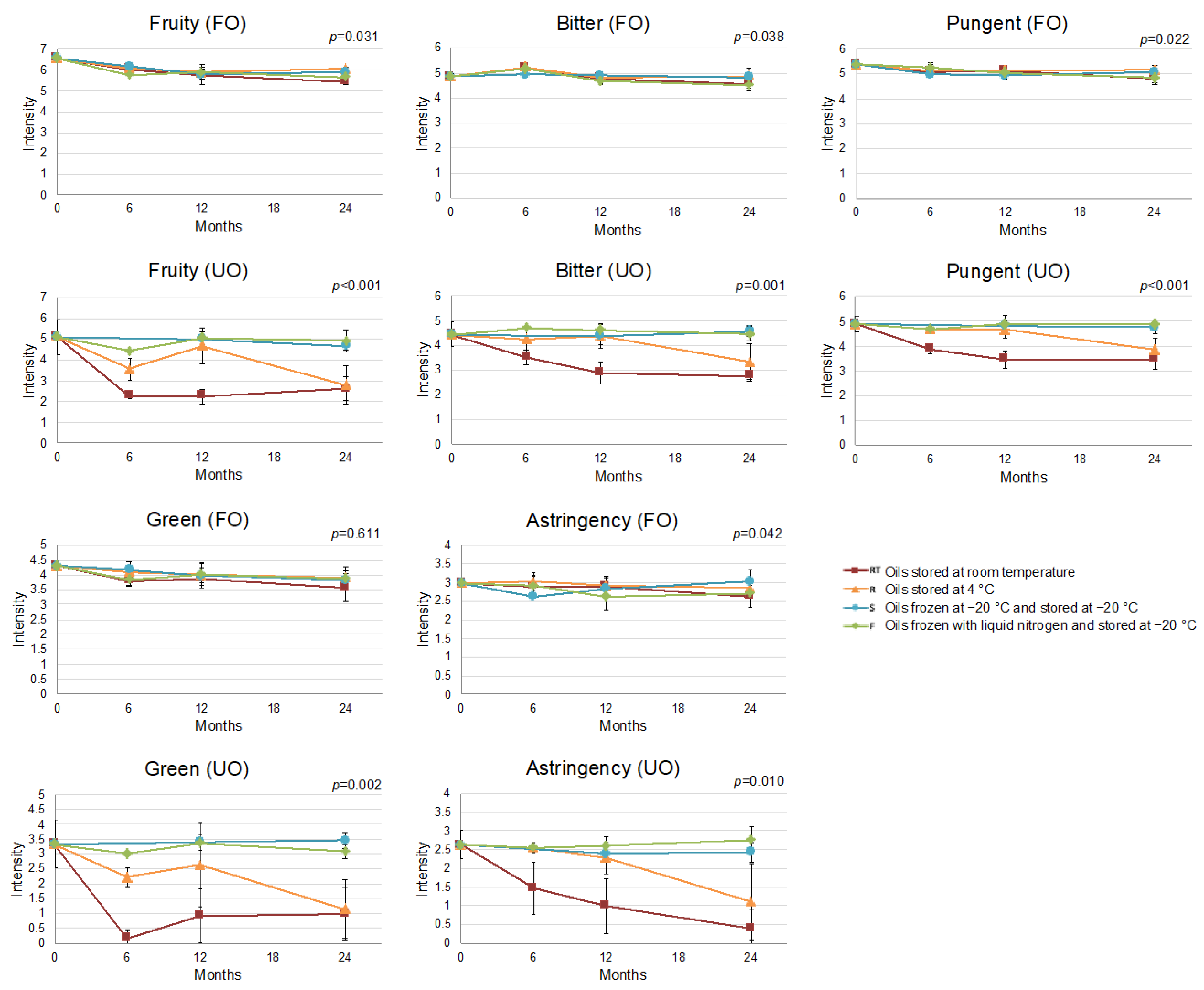 Foods 12 01228 g005 Foods 12 01228 g005