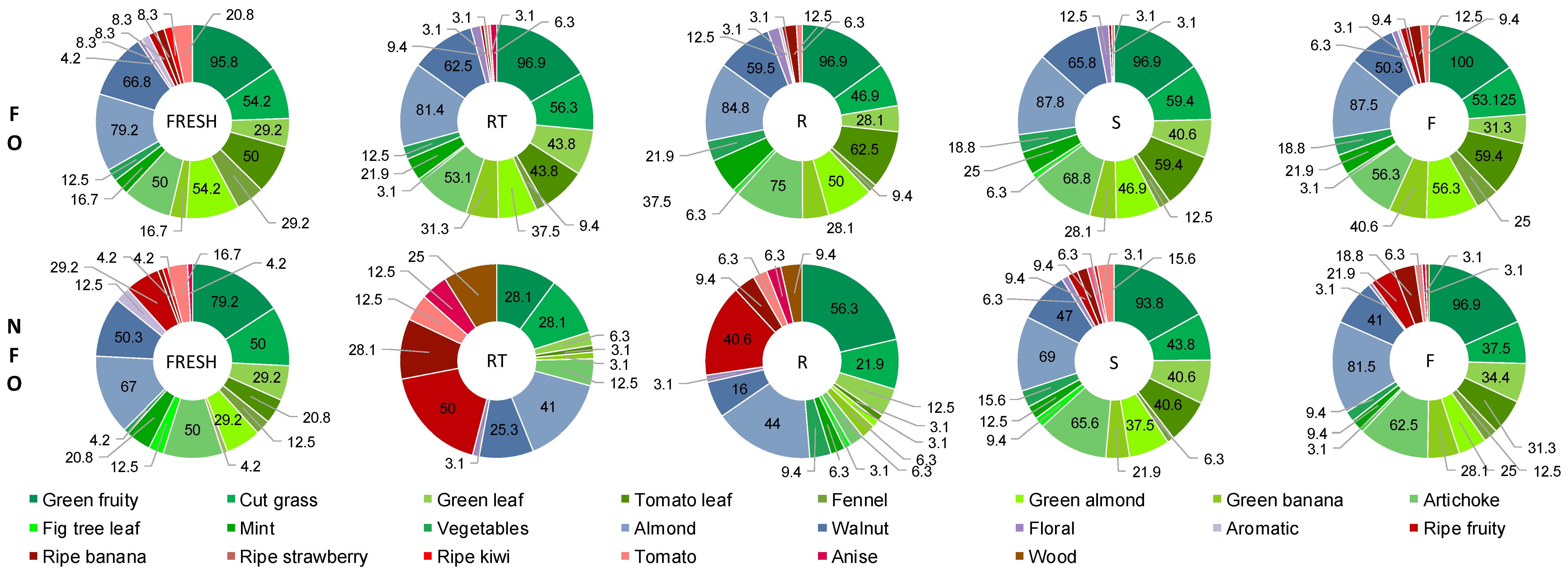 Foods 12 01228 g006 Foods 12 01228 g006