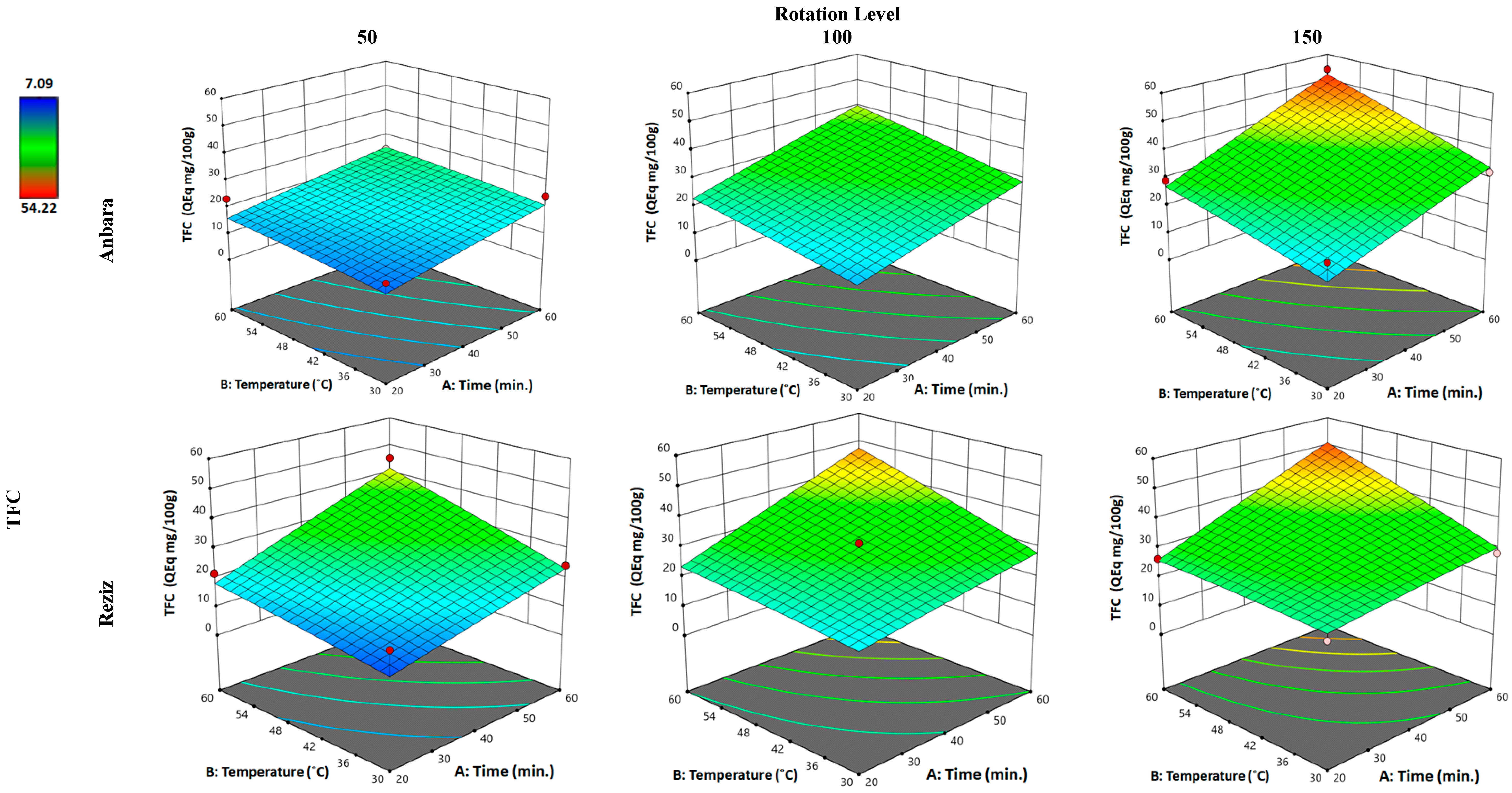 Foods 12 01229 g002 Foods 12 01229 g002