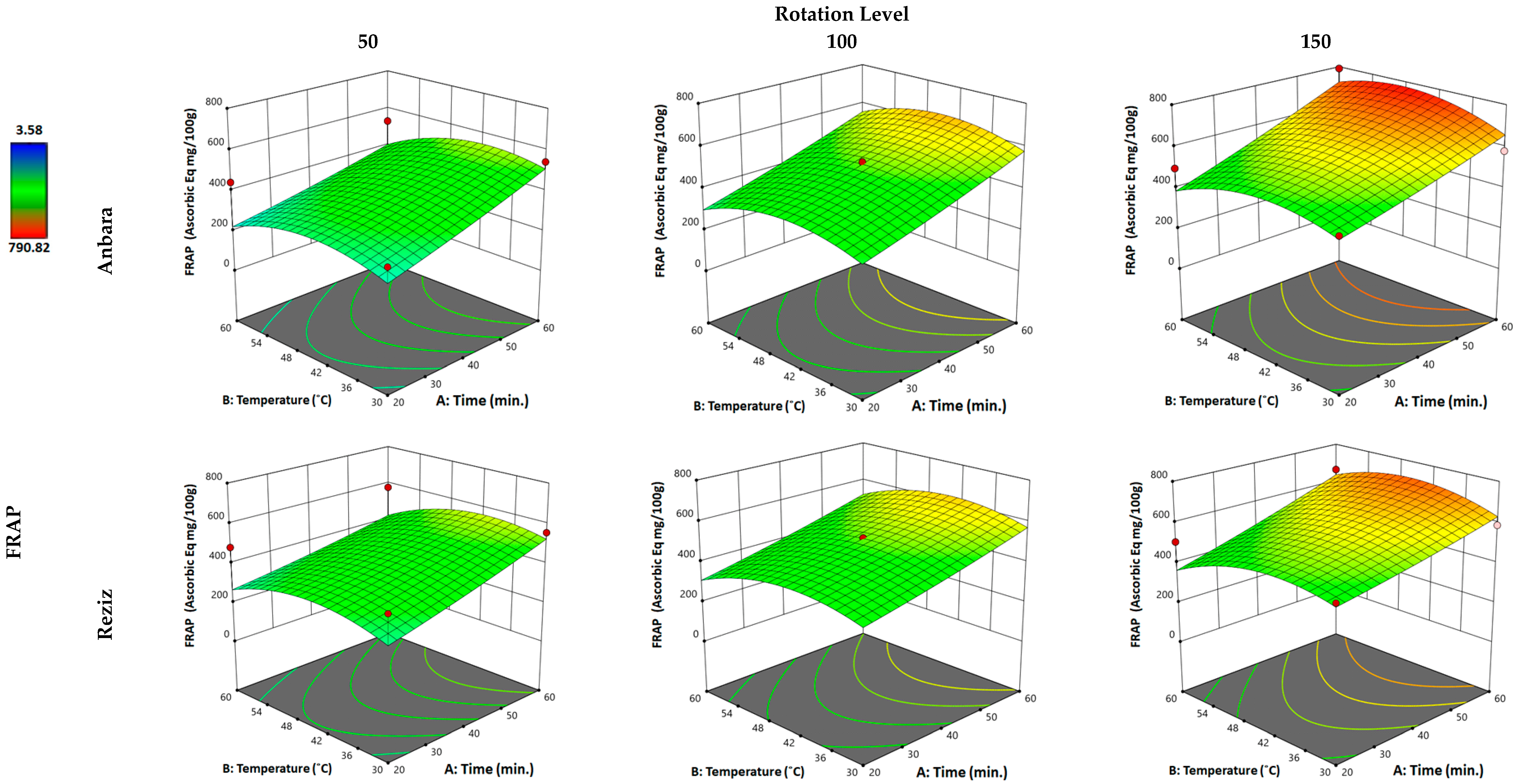 Foods 12 01229 g003 Foods 12 01229 g003