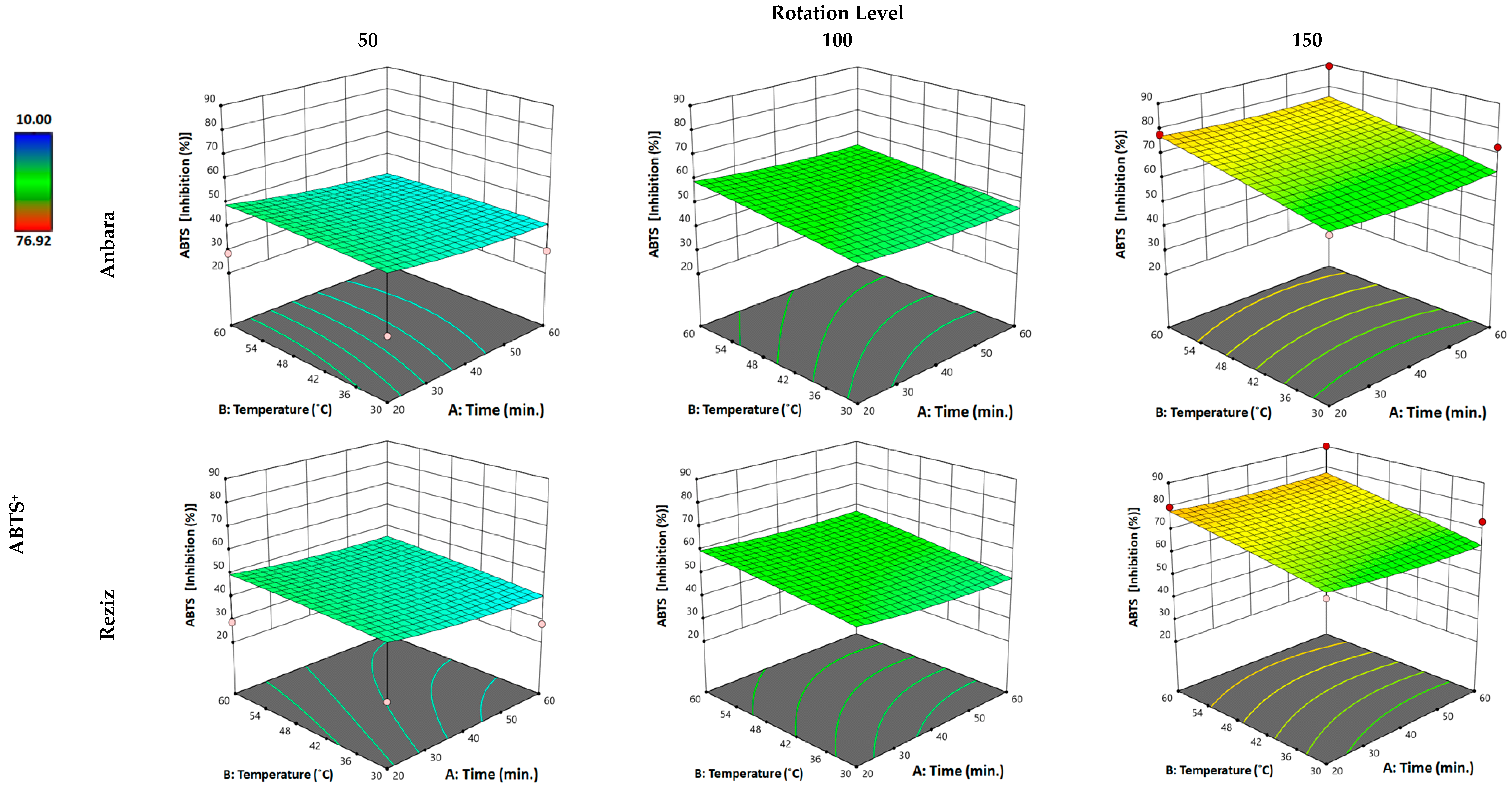 Foods 12 01229 g004 Foods 12 01229 g004
